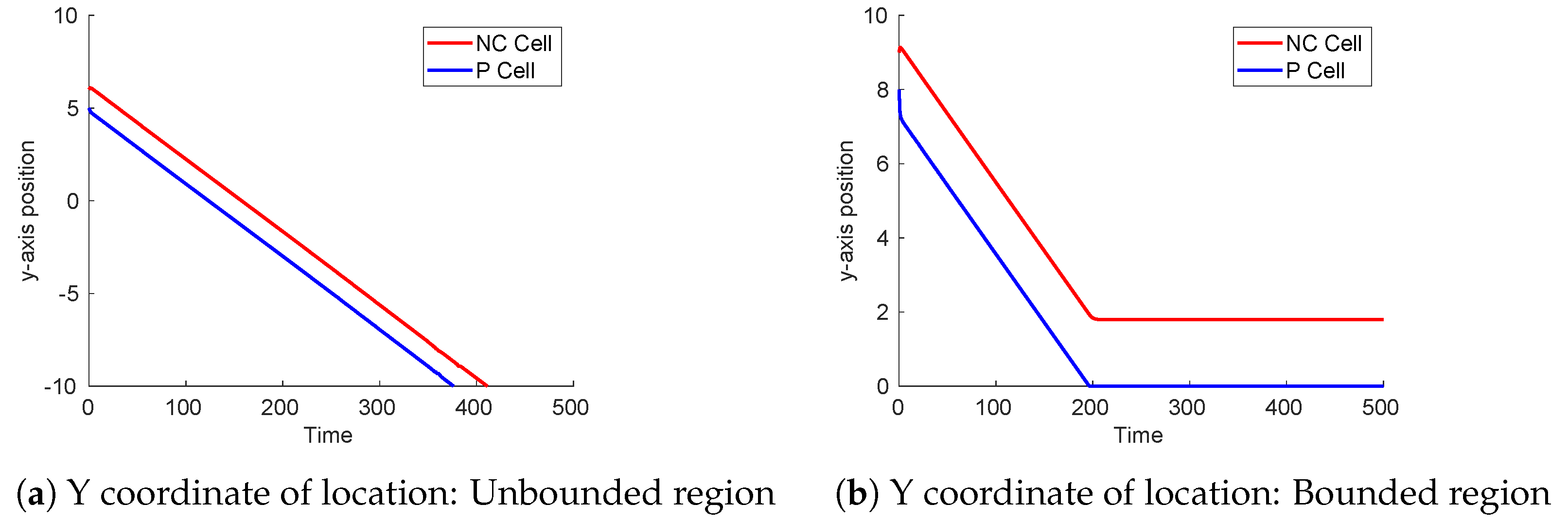 Appliedmath 04 00077 g003