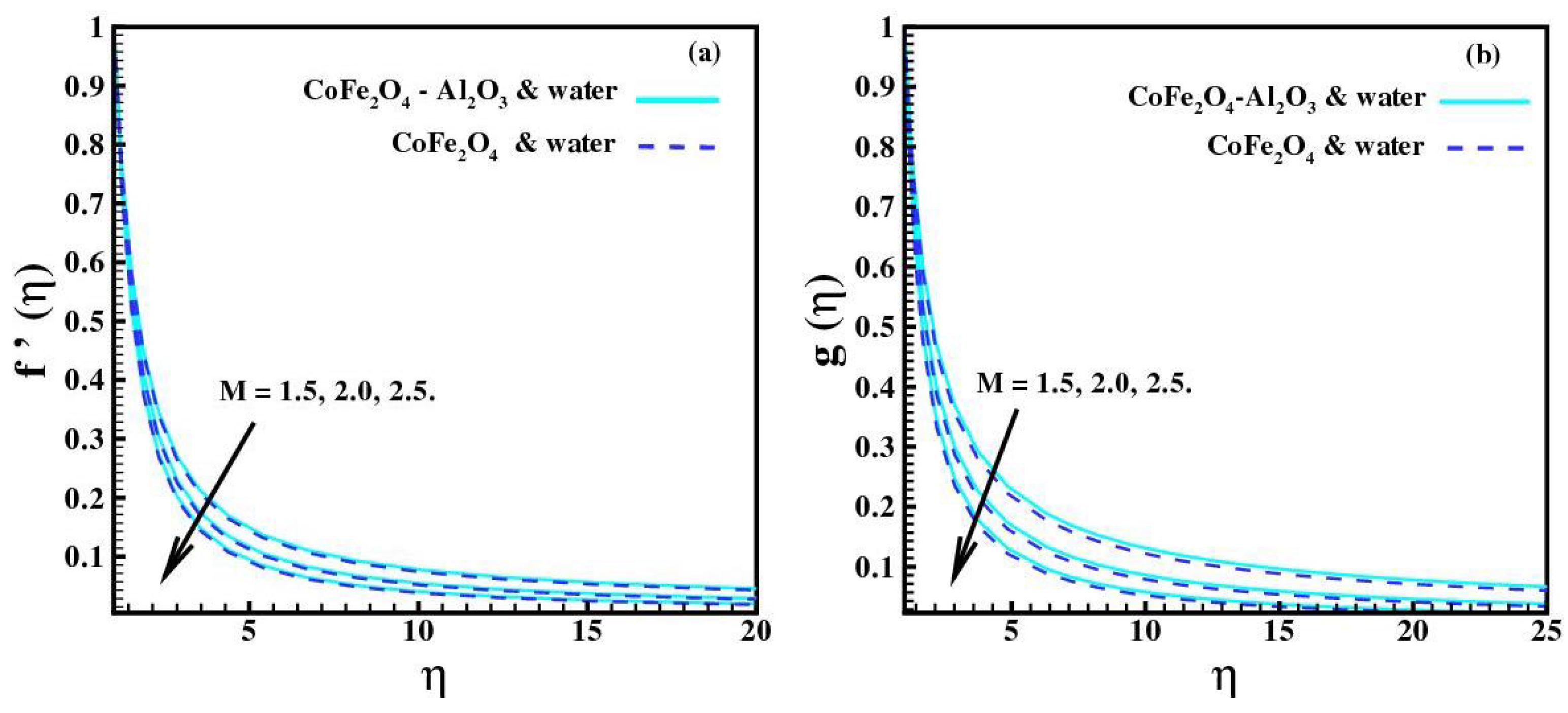 Appliedmath 04 00080 g004
