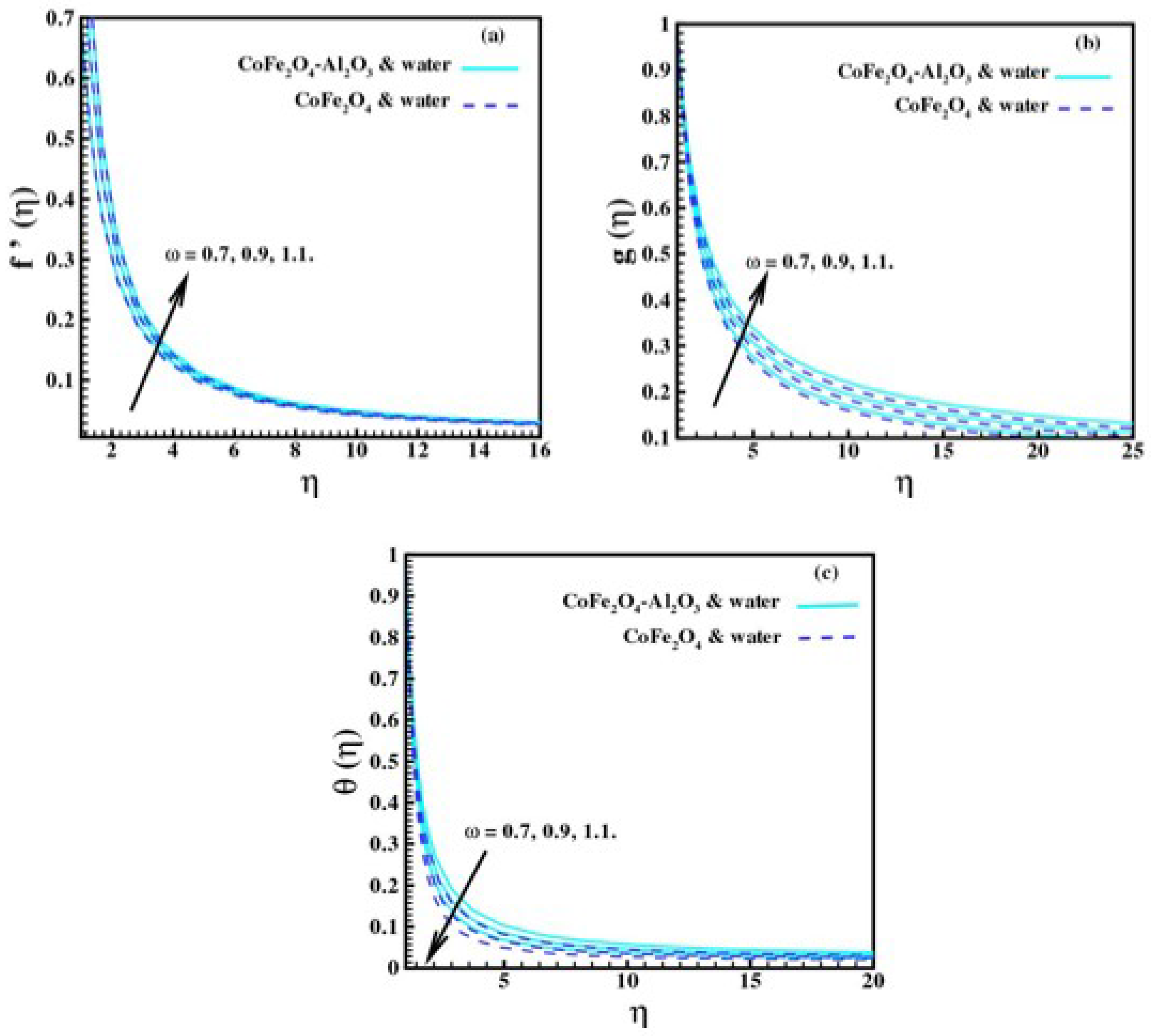 Appliedmath 04 00080 g005