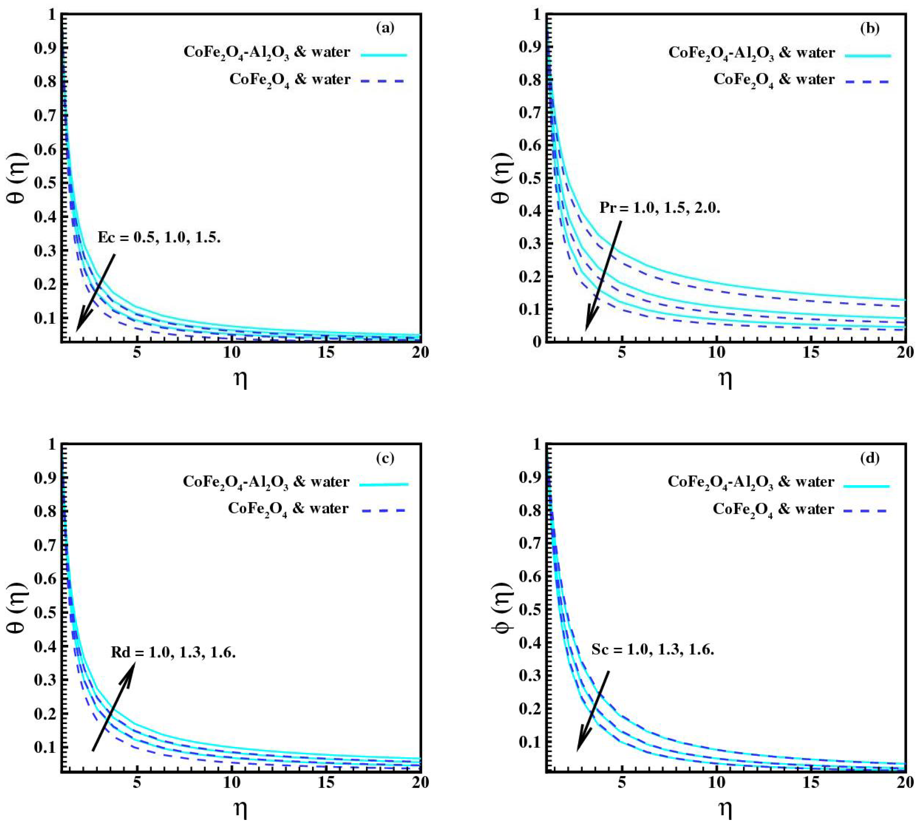 Appliedmath 04 00080 g008
