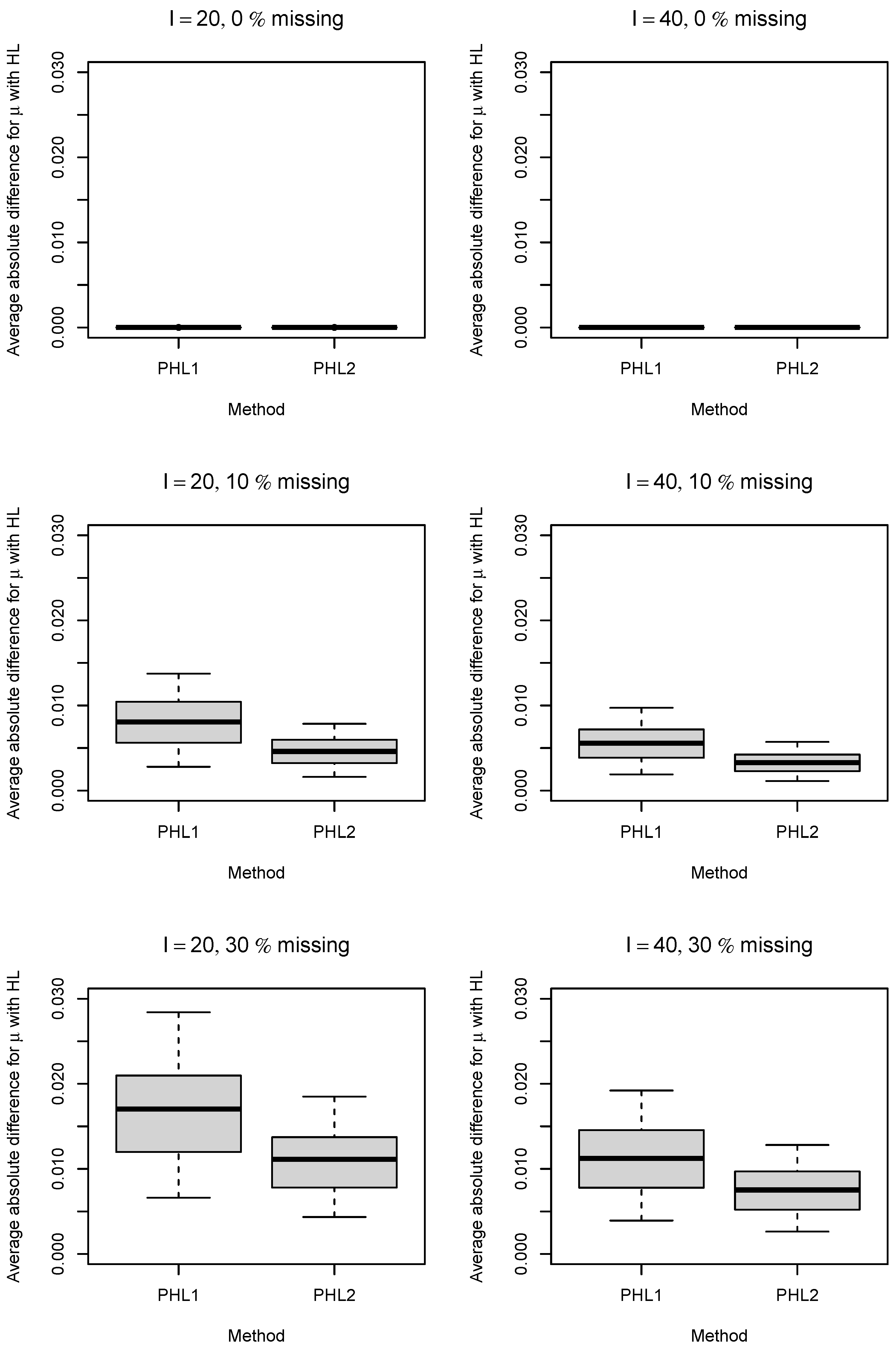 Appliedmath 05 00007 g001