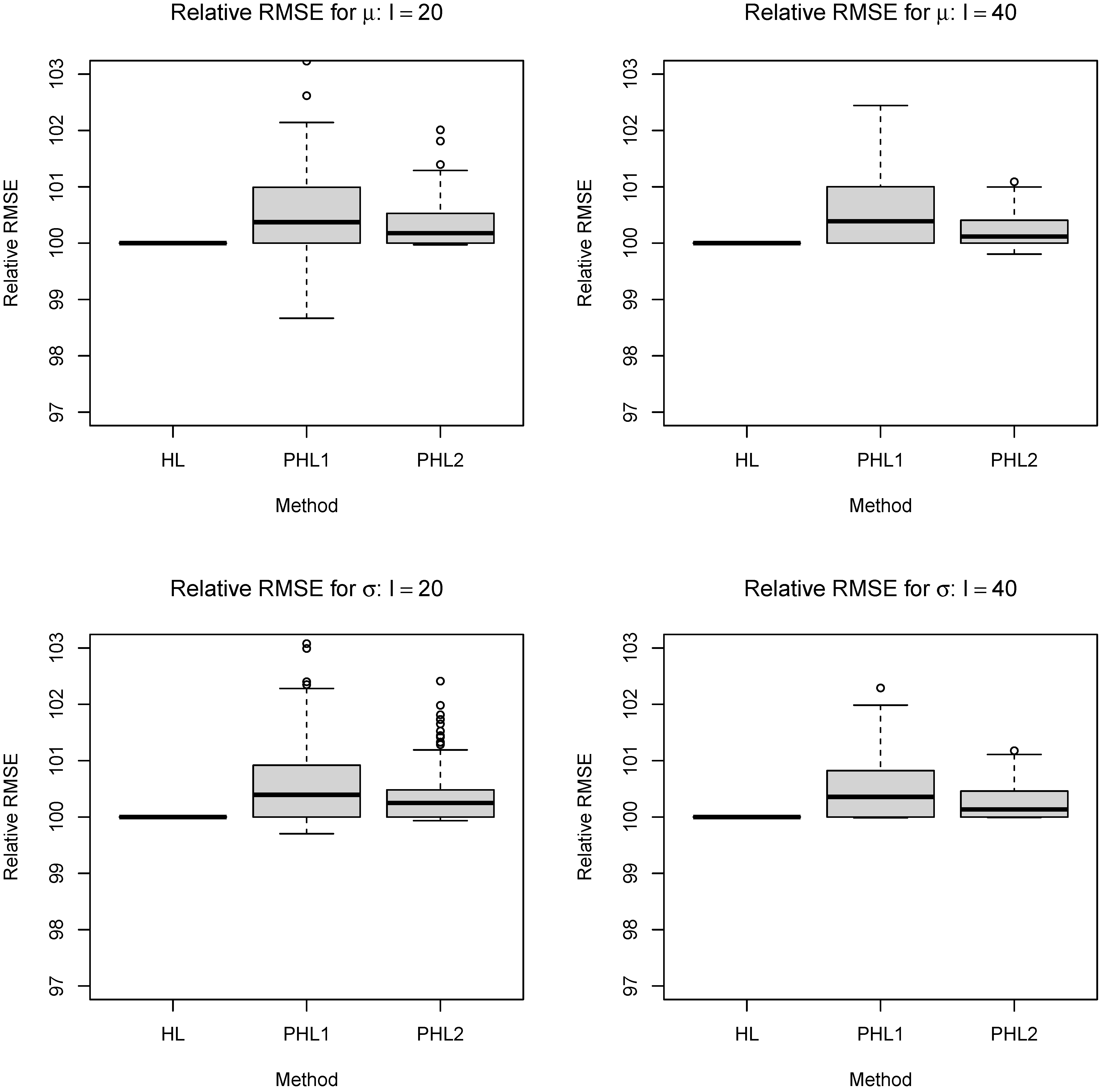 Appliedmath 05 00007 g003
