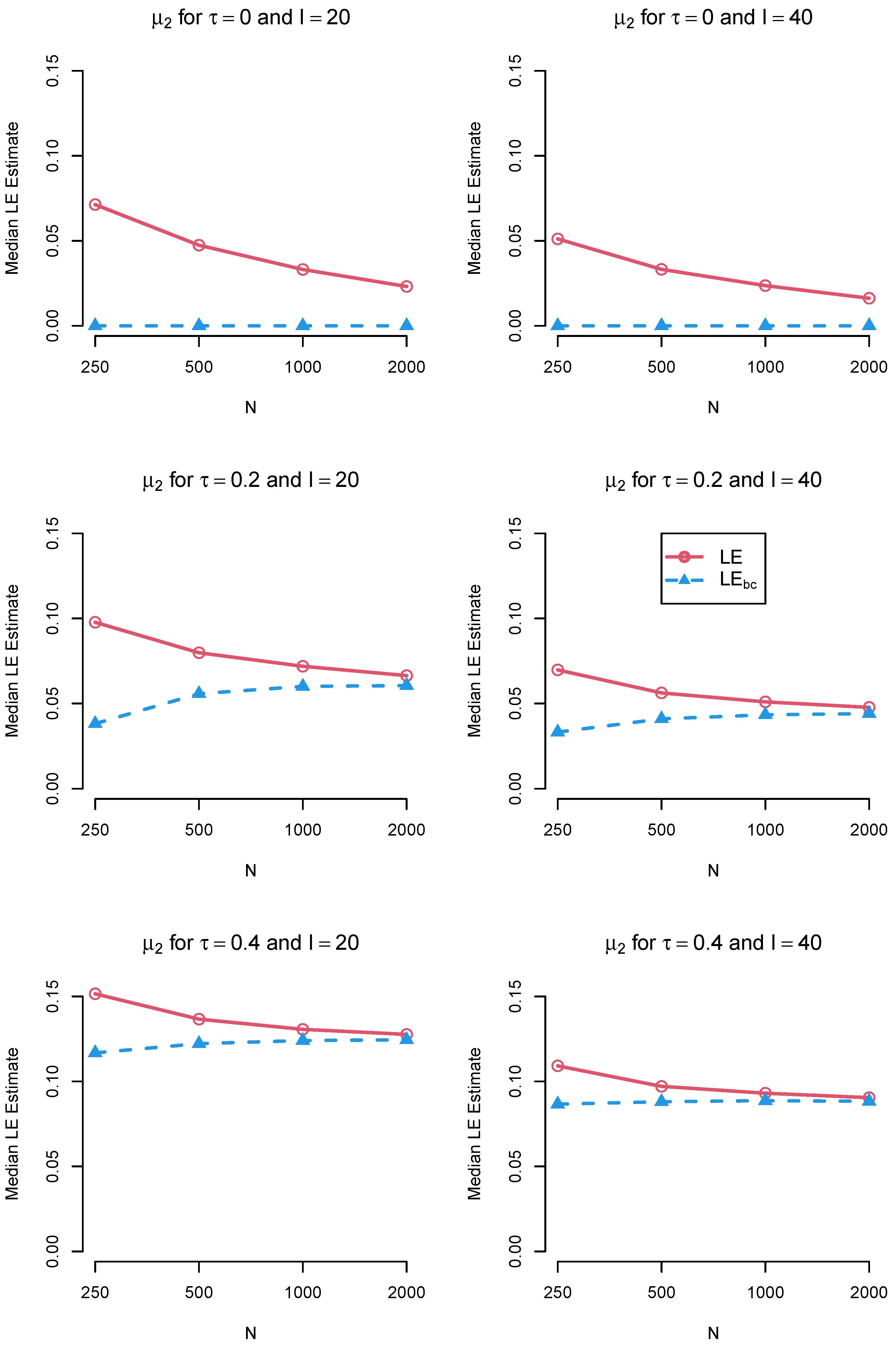 Appliedmath 05 00007 g004