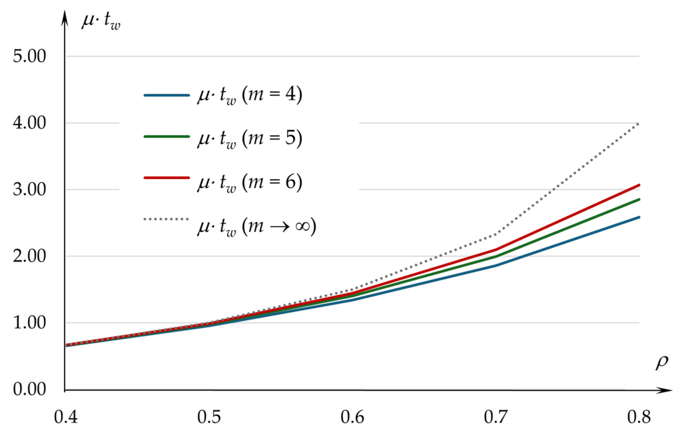 Appliedmath 05 00017 g005