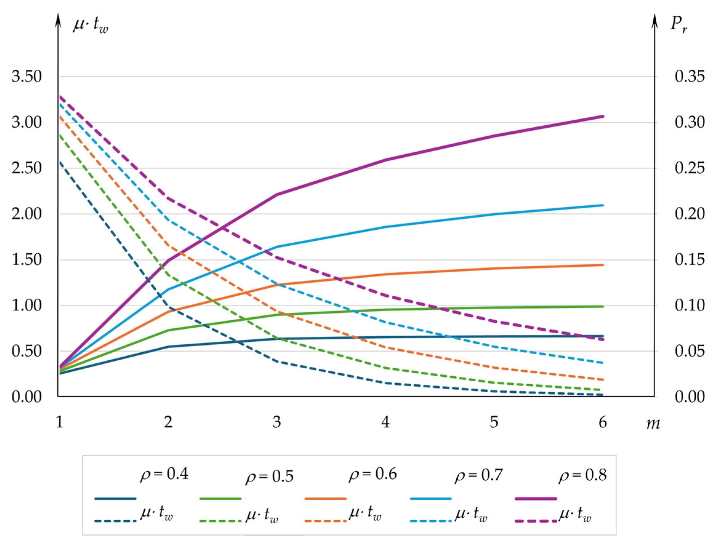 Appliedmath 05 00017 g006