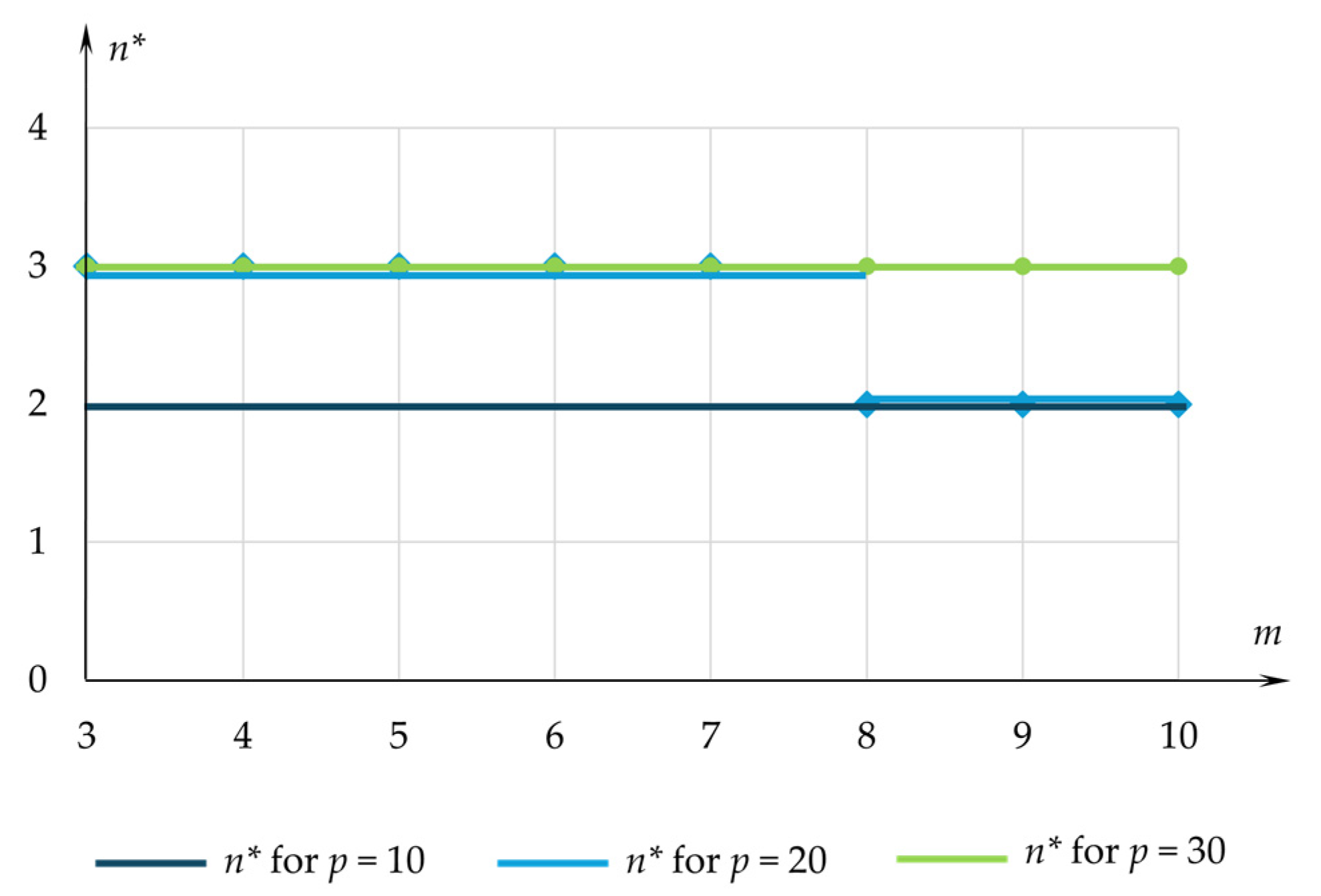 Appliedmath 05 00017 g008