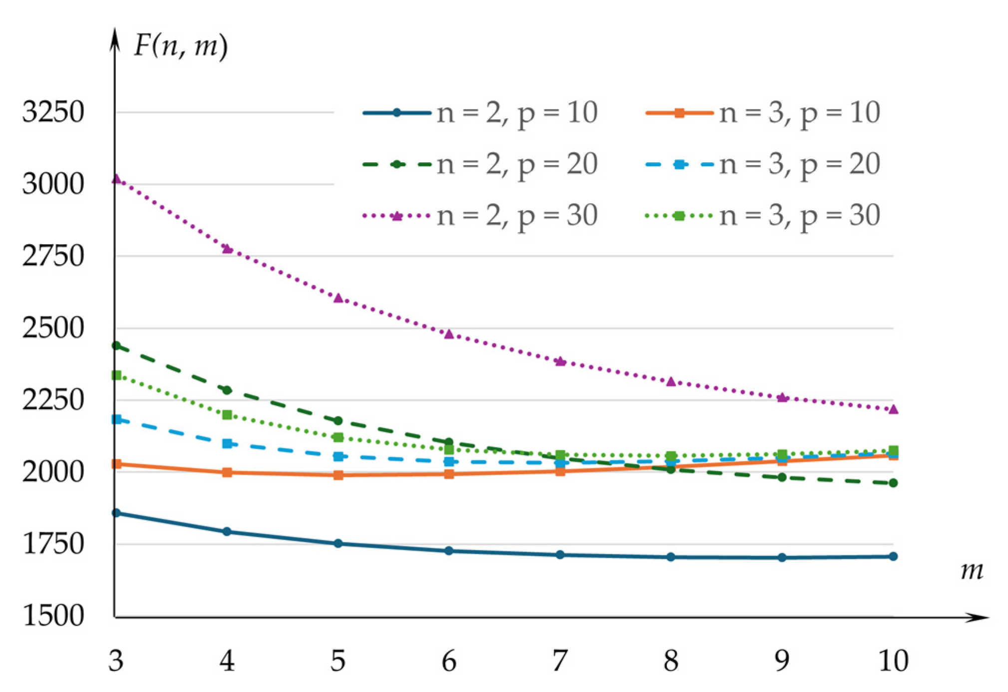Appliedmath 05 00017 g009