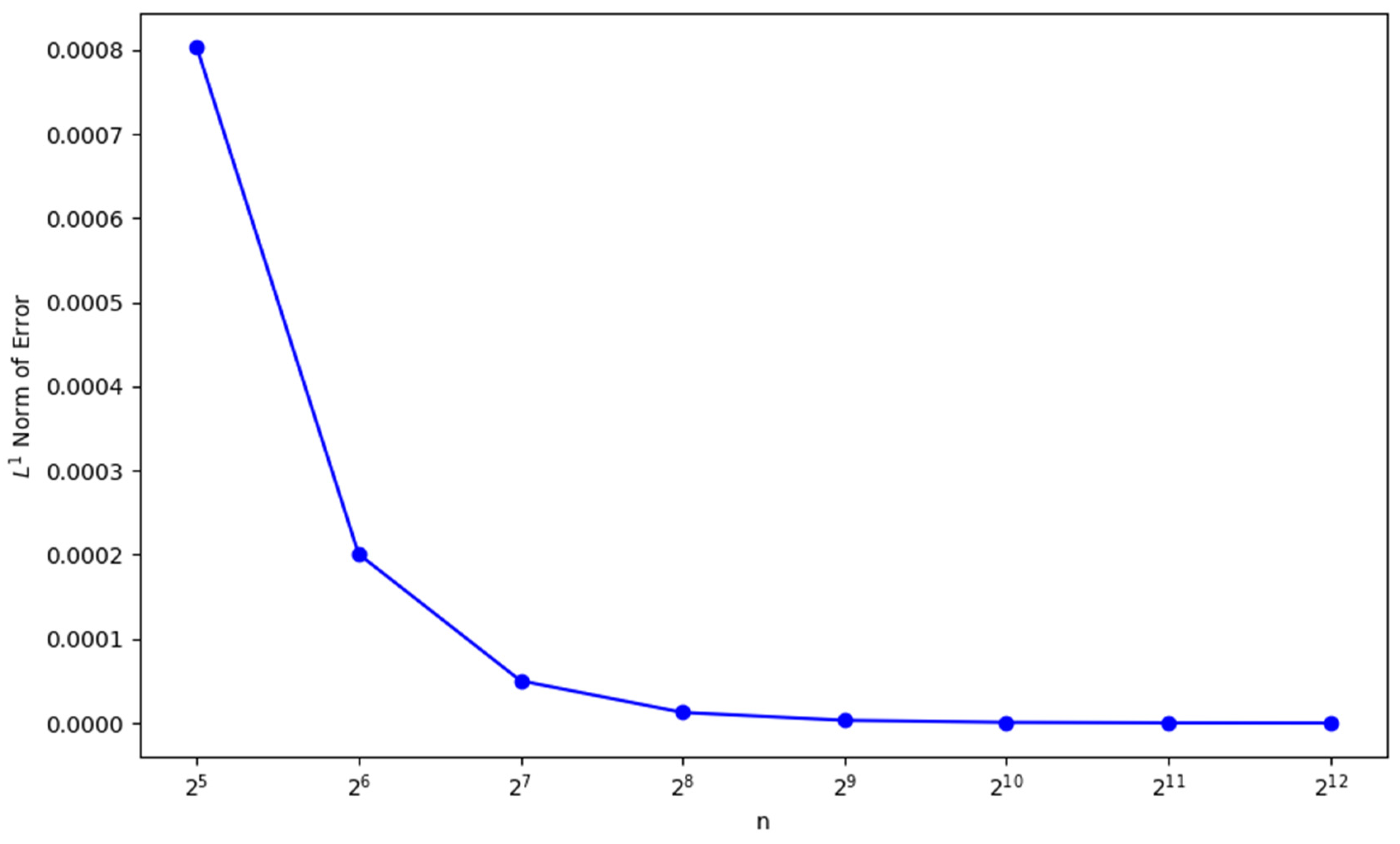 Appliedmath 05 00018 g002