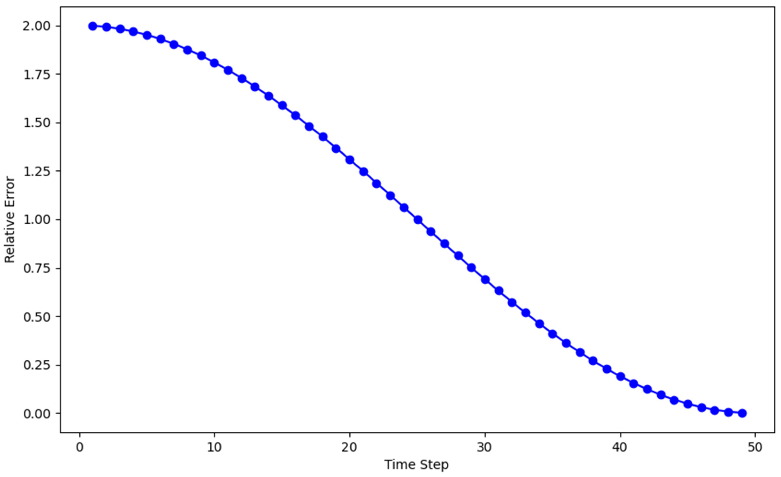 Appliedmath 05 00018 g004