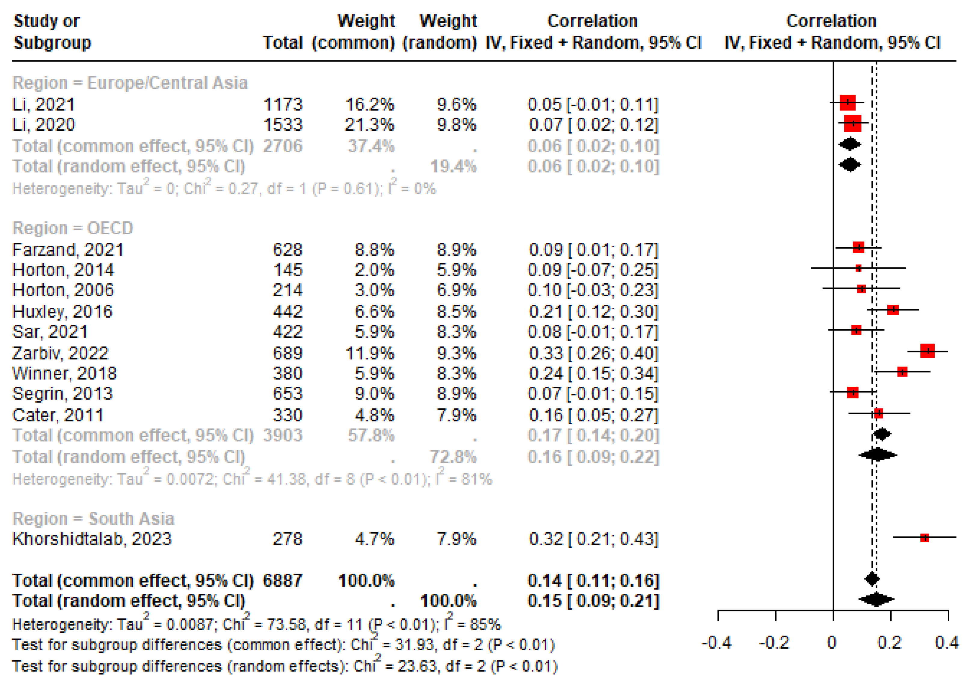 Appliedmath 05 00023 g006