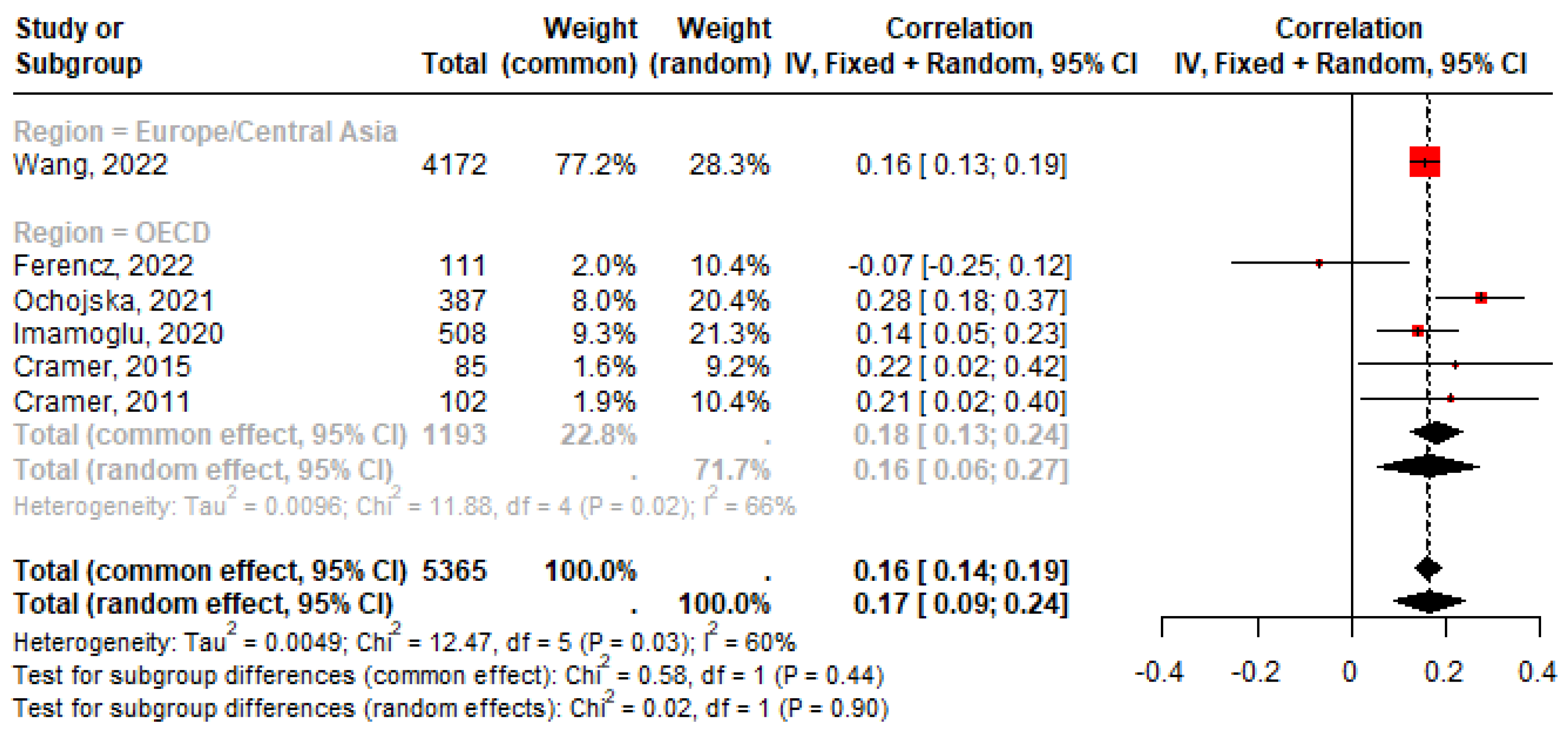 Appliedmath 05 00023 g021
