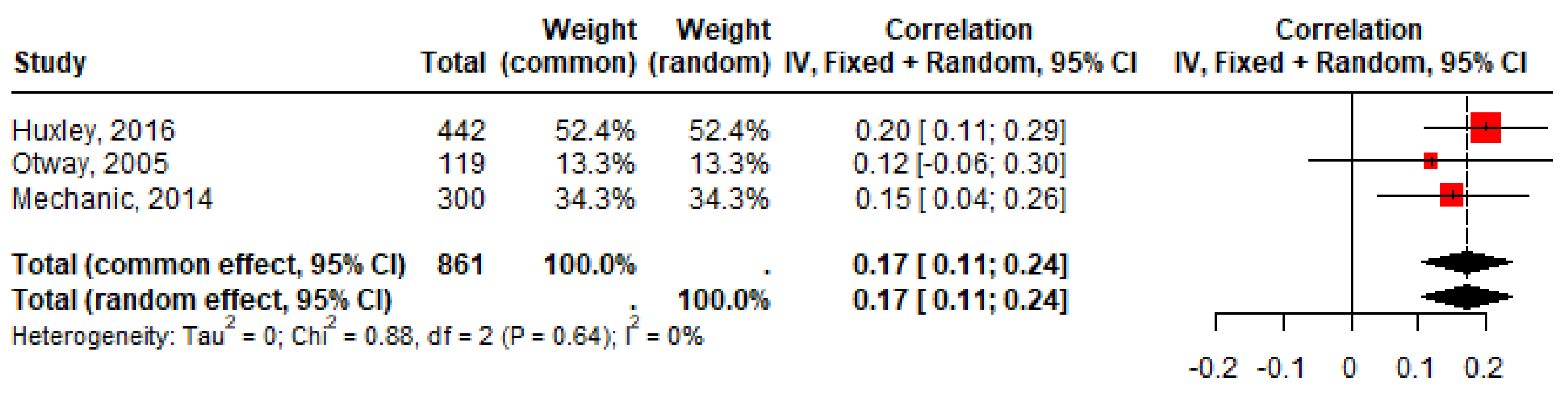 Appliedmath 05 00023 g022