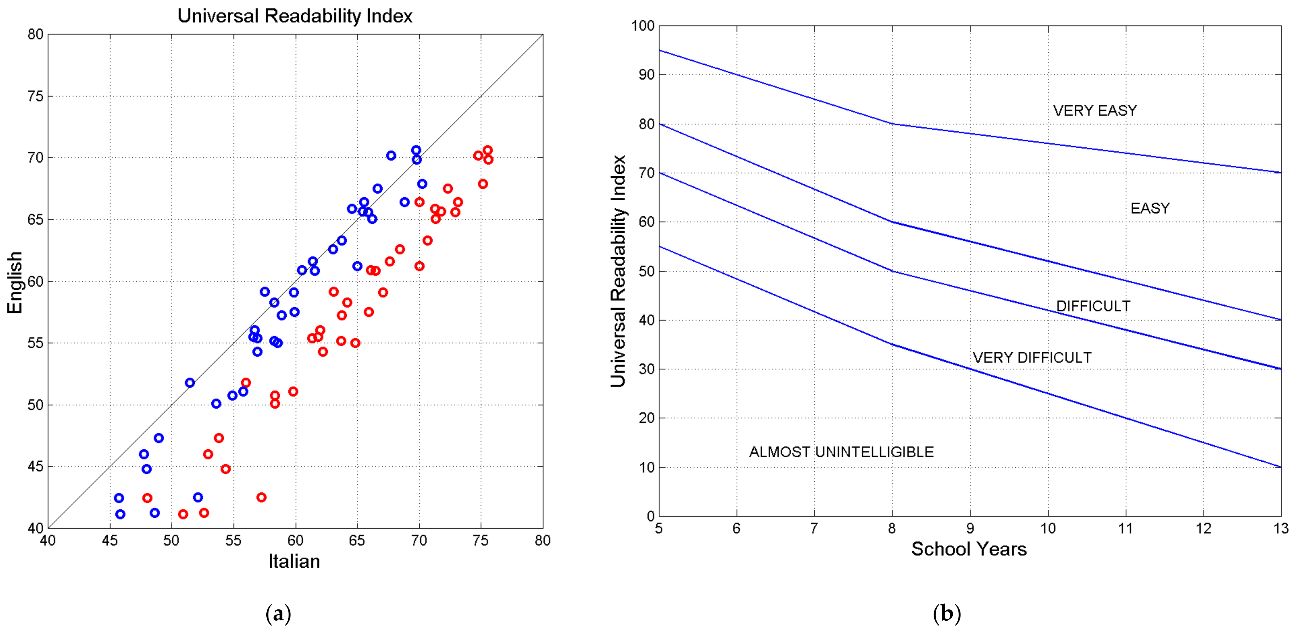 Appliedmath 05 00024 g014