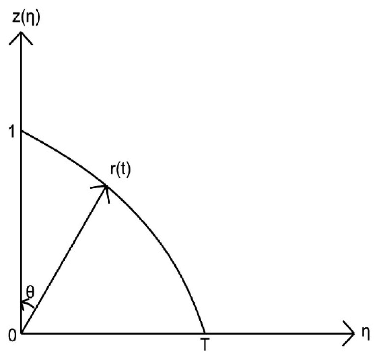 Appliedmath 05 00026 g005