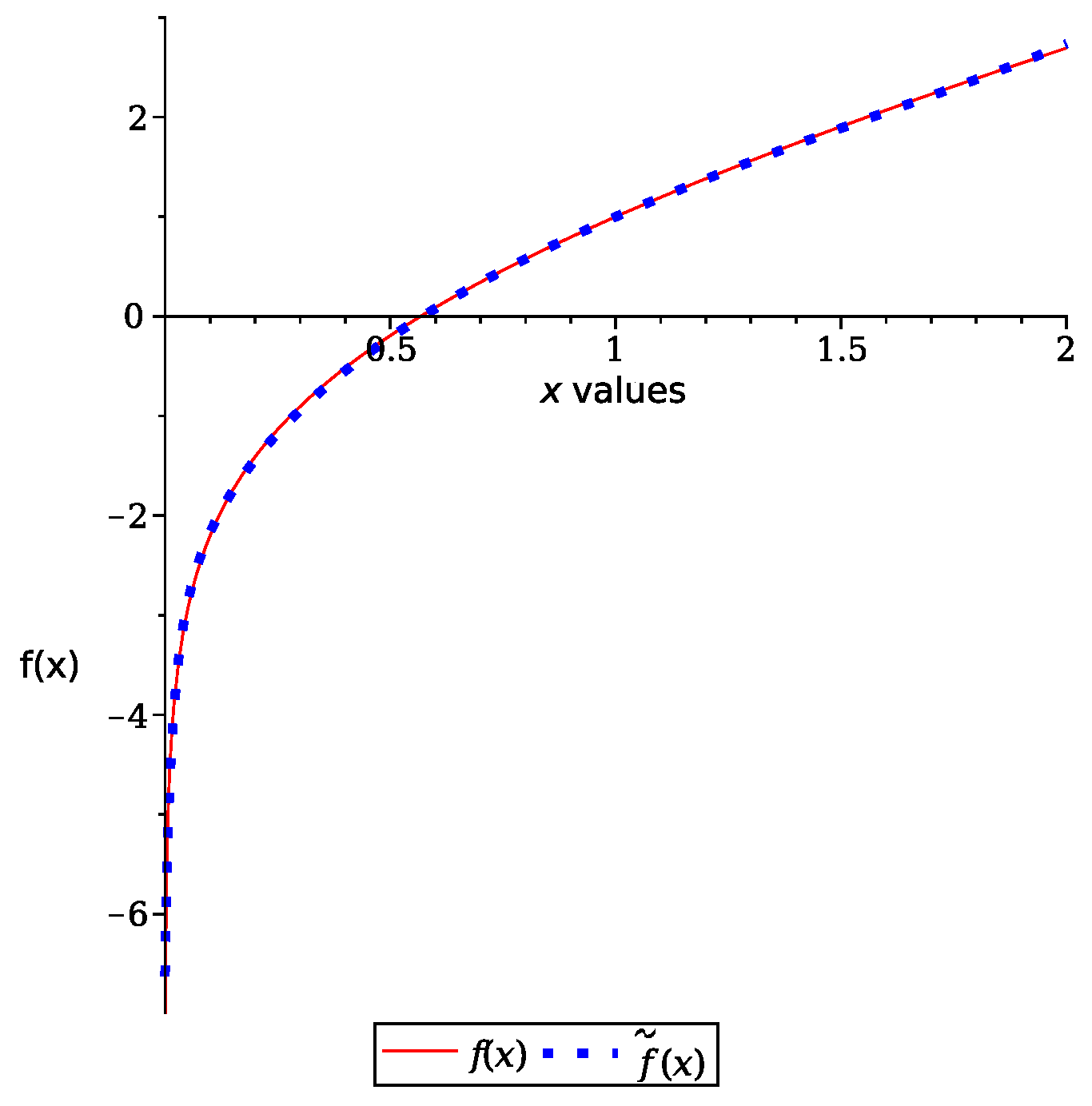 Appliedmath 05 00028 g003 Appliedmath 05 00028 g003