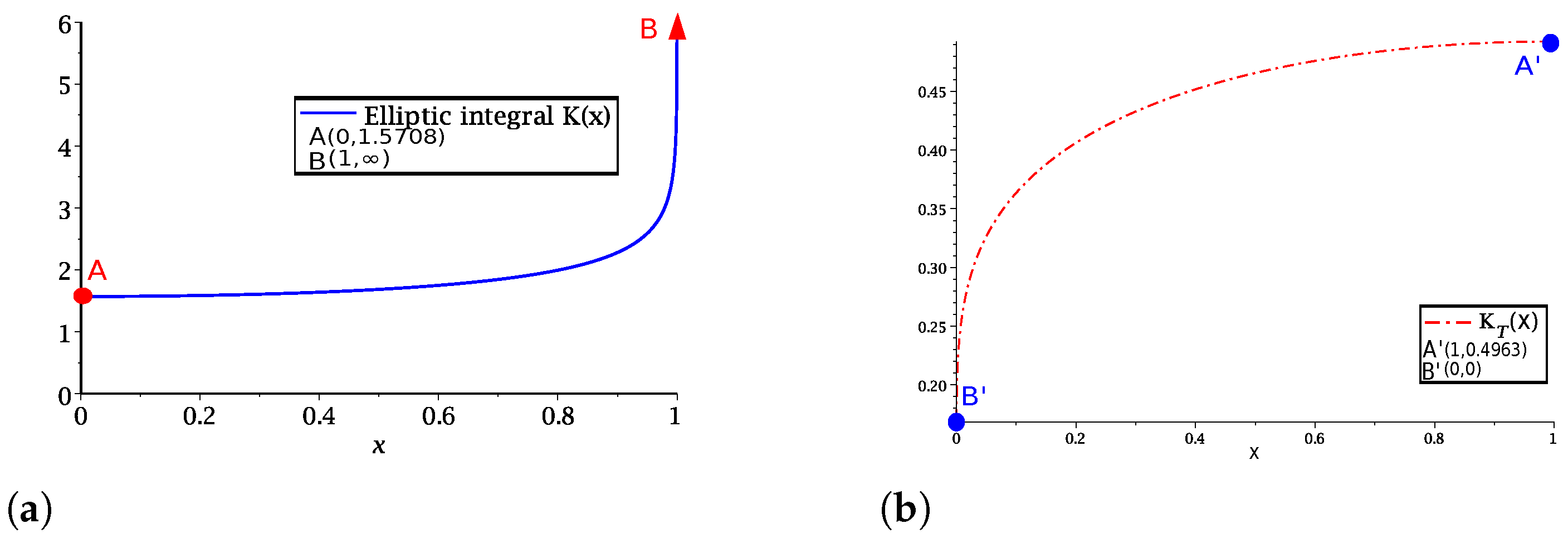 Appliedmath 05 00028 g004 Appliedmath 05 00028 g004