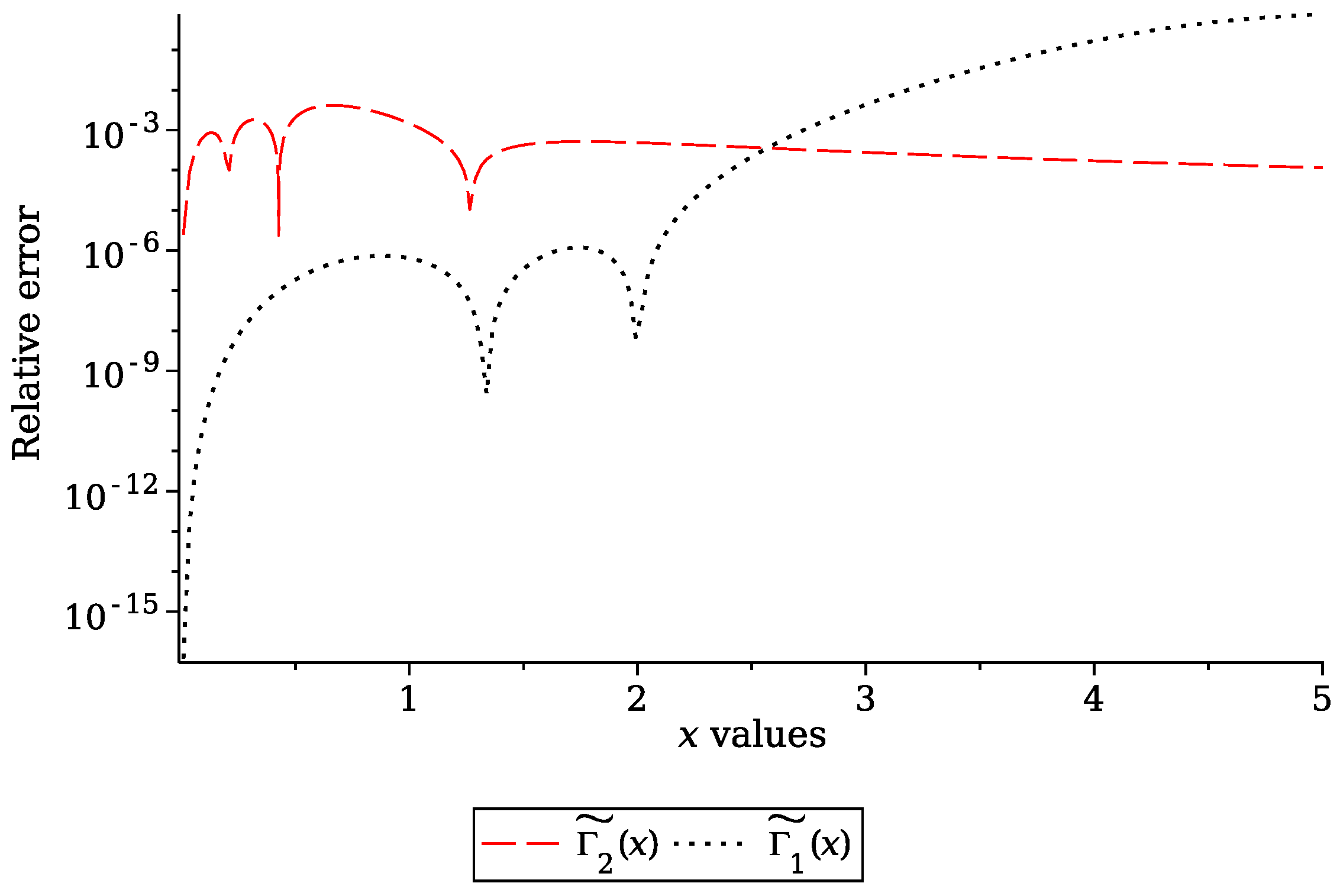 Appliedmath 05 00028 g007 Appliedmath 05 00028 g007