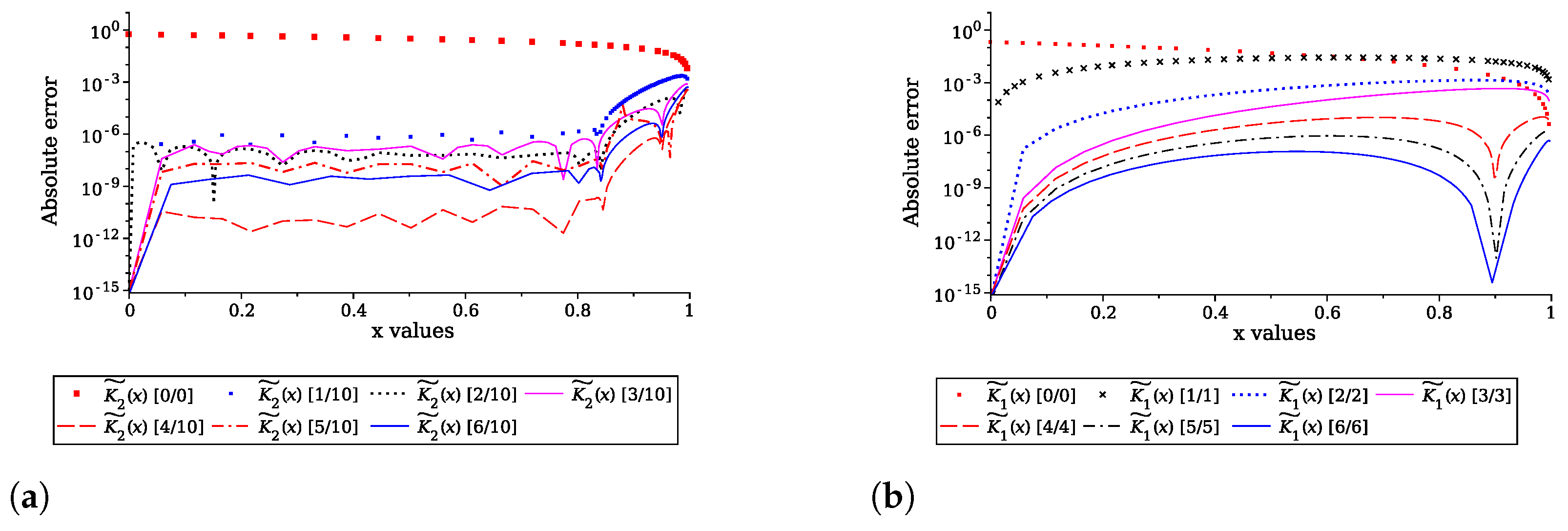 Appliedmath 05 00028 g011 Appliedmath 05 00028 g011
