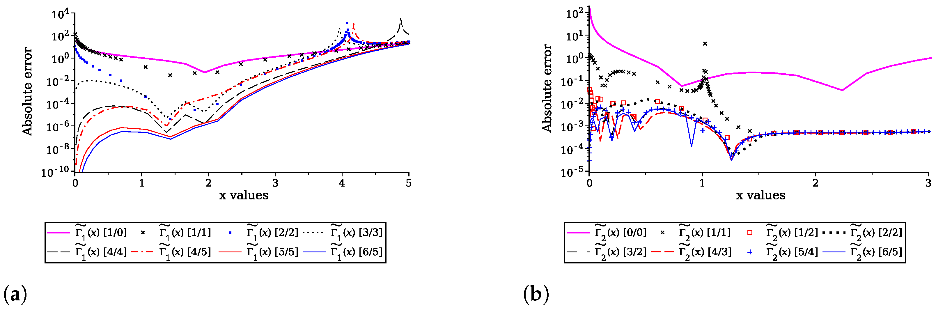 Appliedmath 05 00028 g012 Appliedmath 05 00028 g012