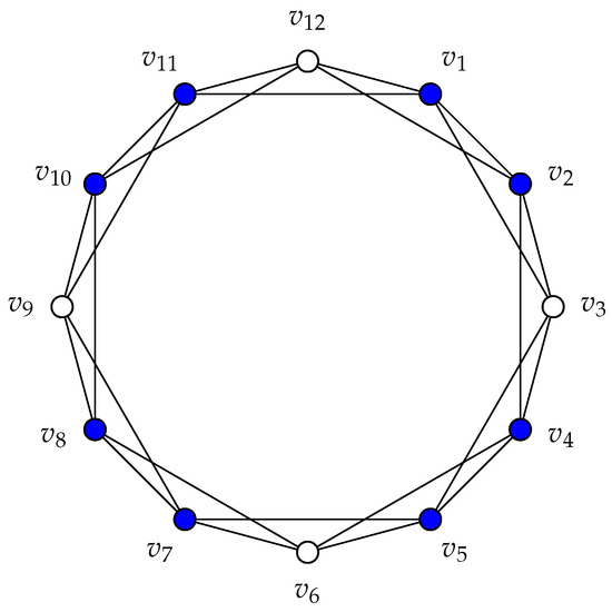 Failed Skew Zero Forcing Numbers of Path Powers and Circulant Graphs