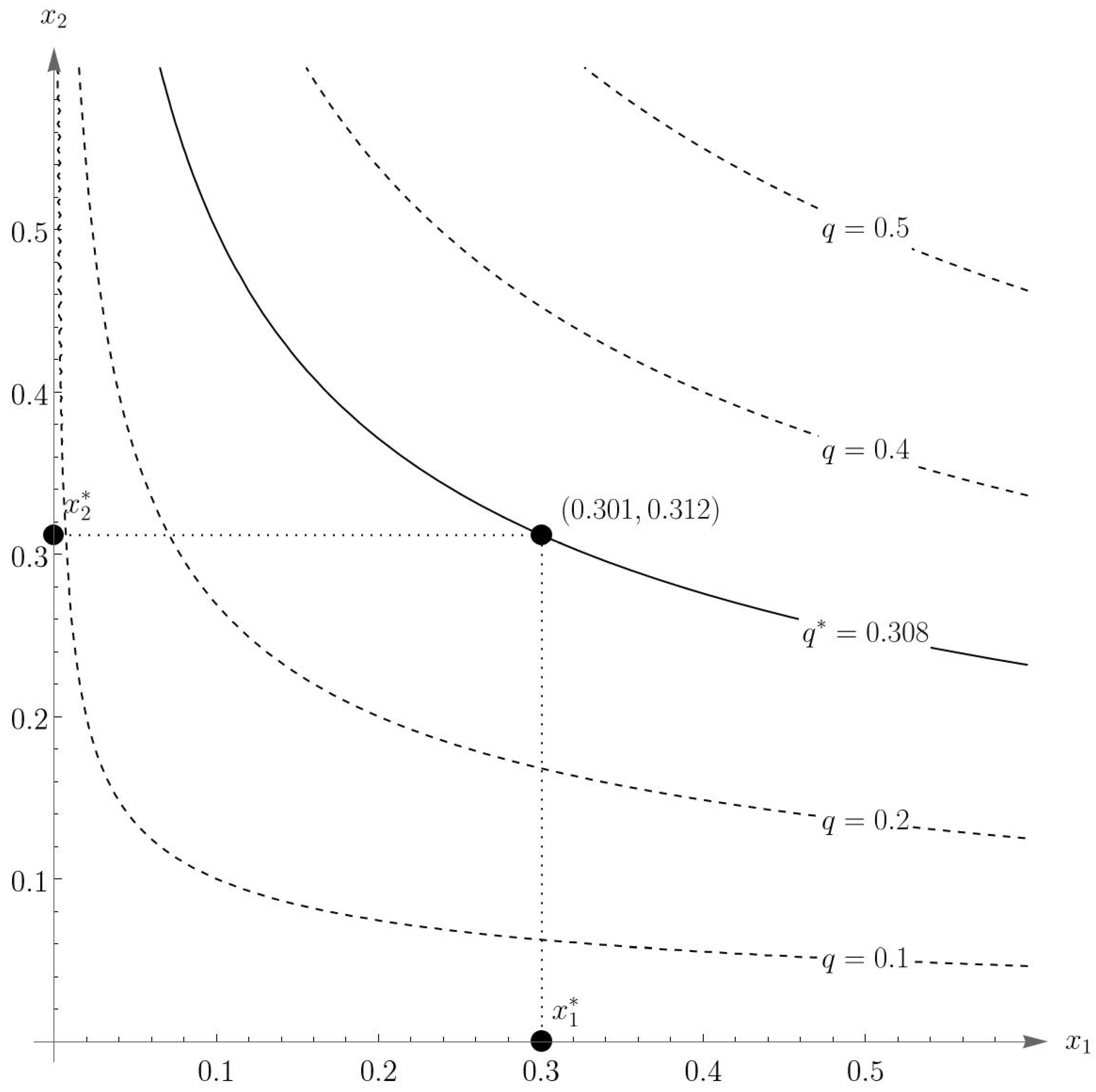 Appliedmath 05 00037 g002