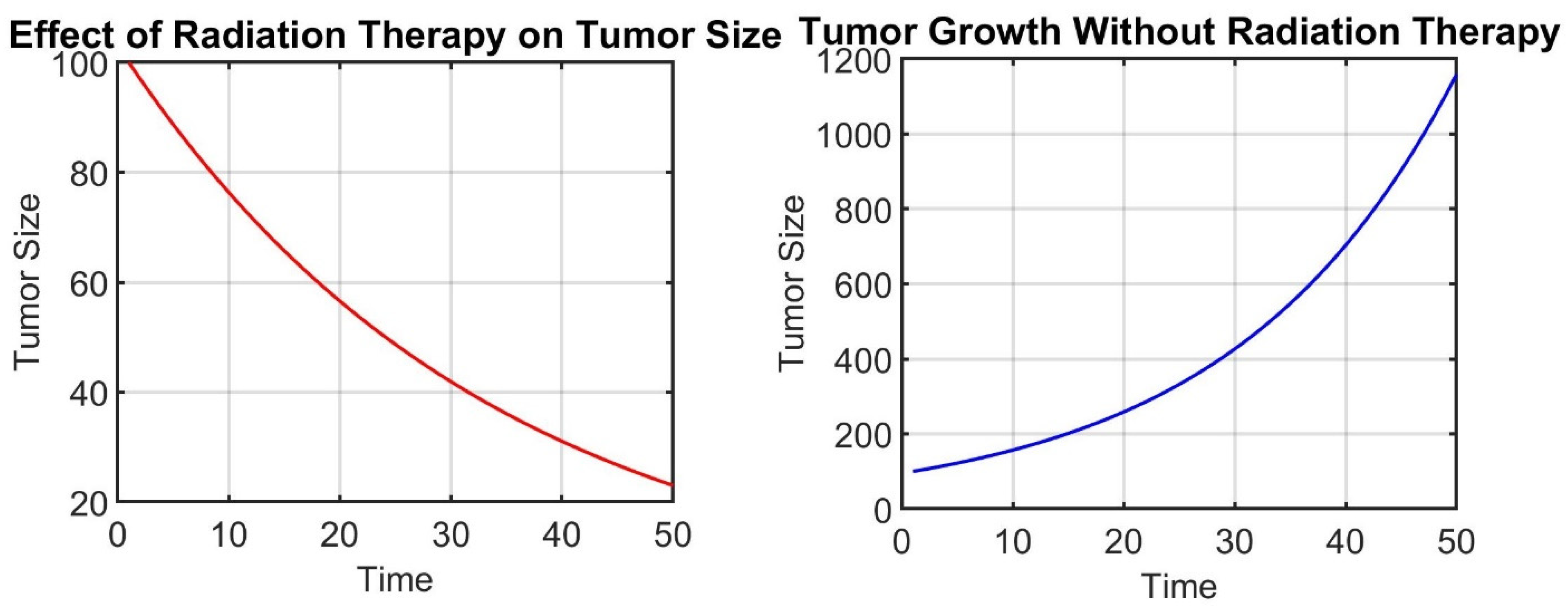 Appliedmath 05 00040 g005