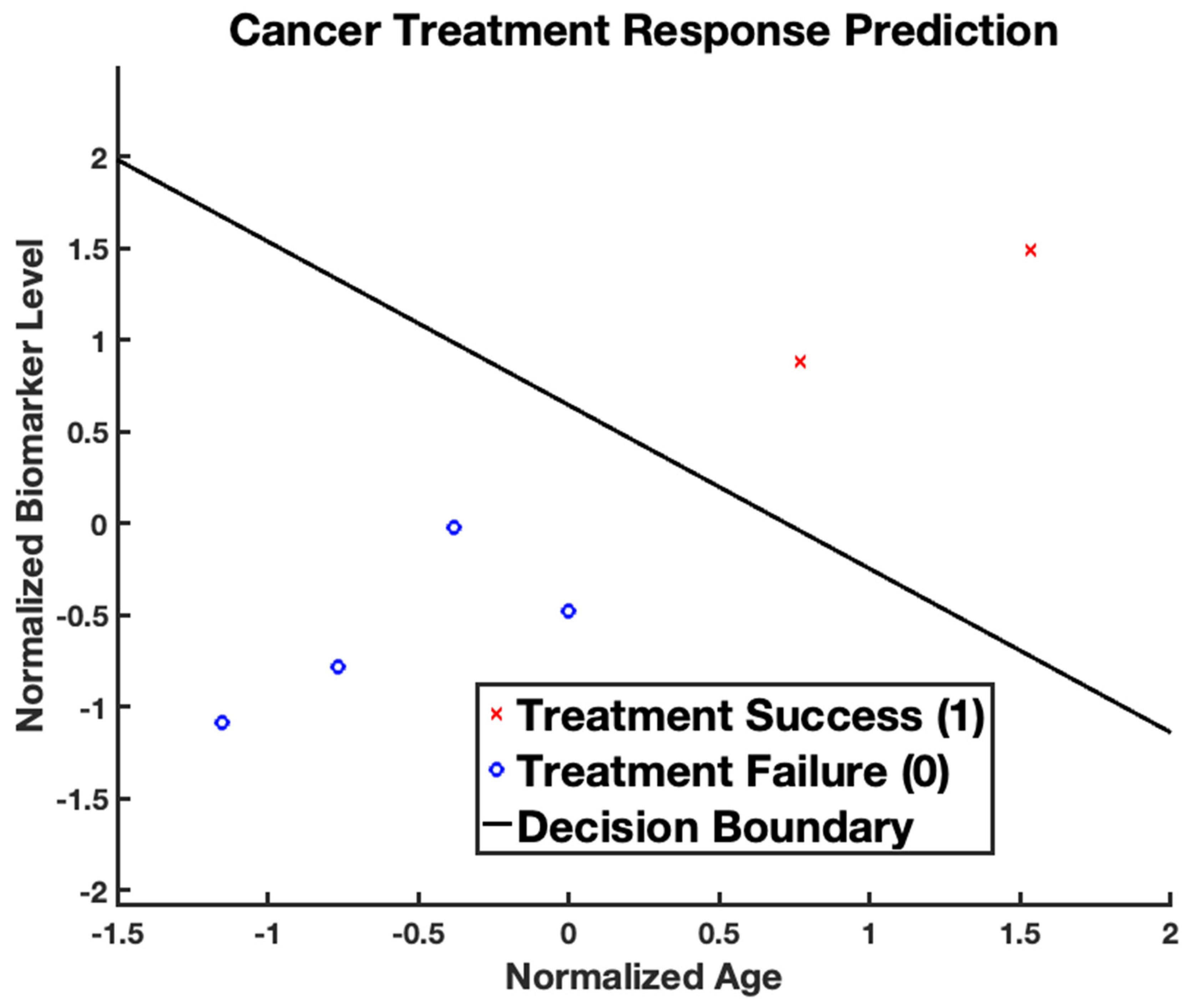 Appliedmath 05 00040 g009