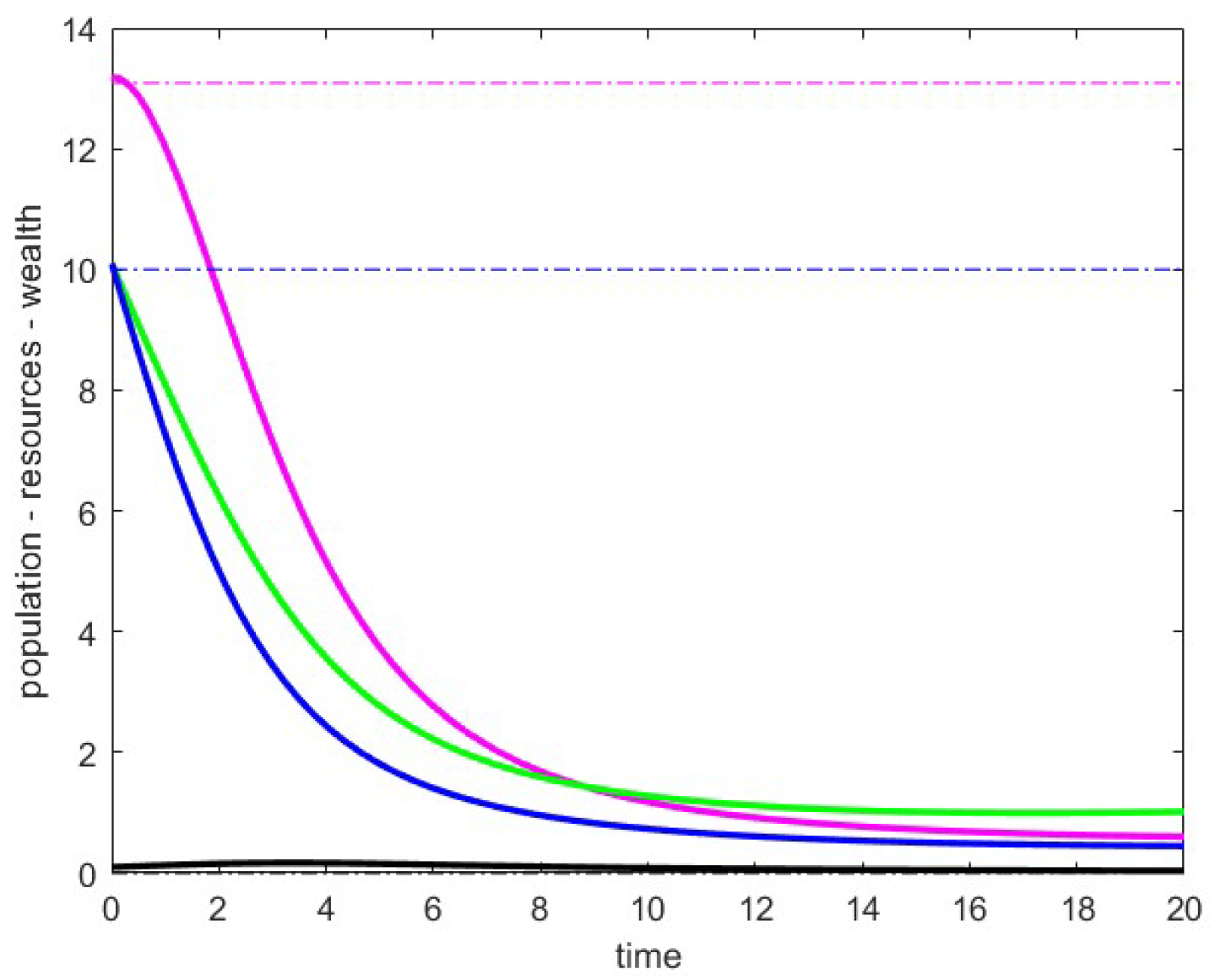 Appliedmath 05 00043 g004