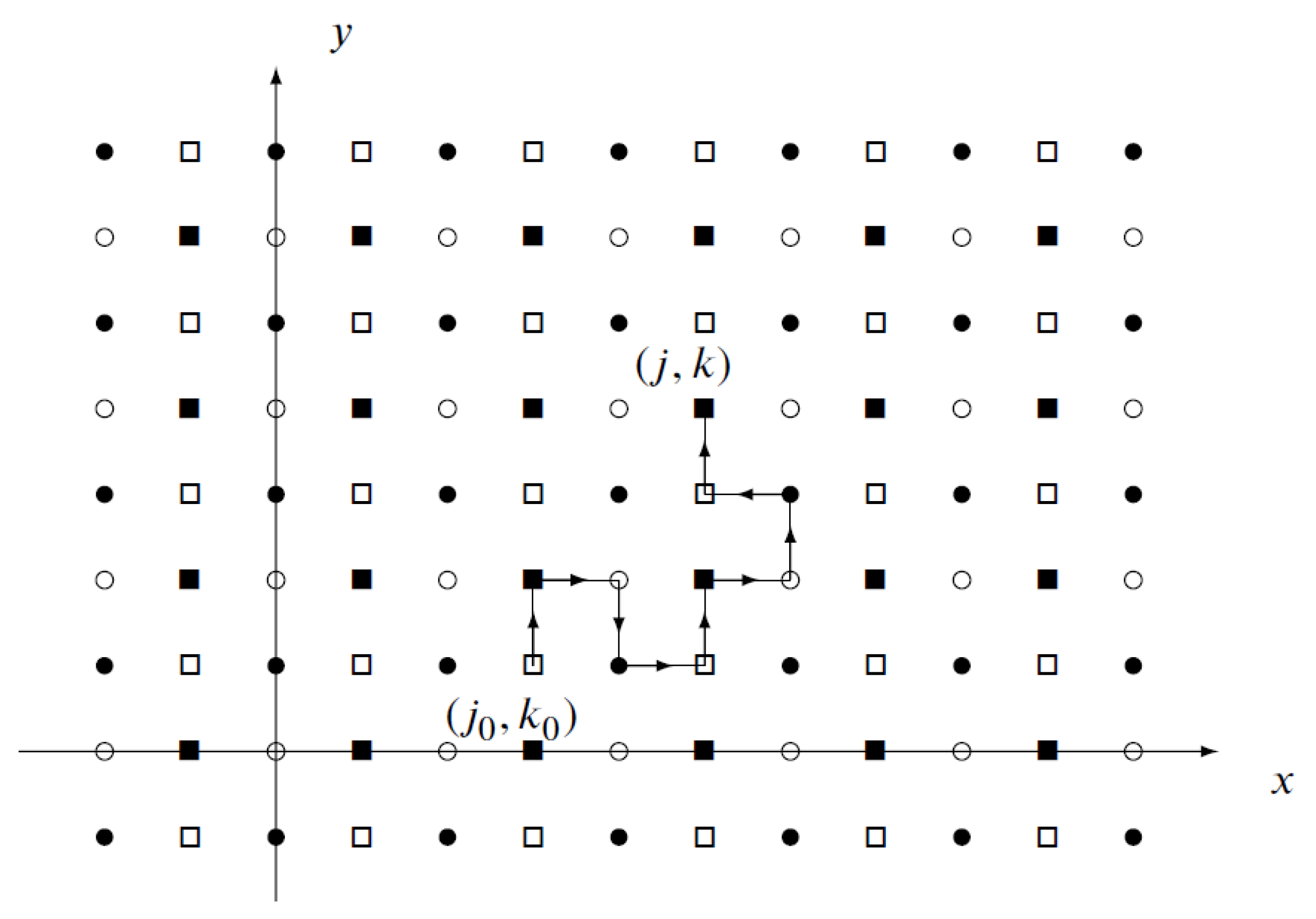 Appliedmath 05 00044 g001