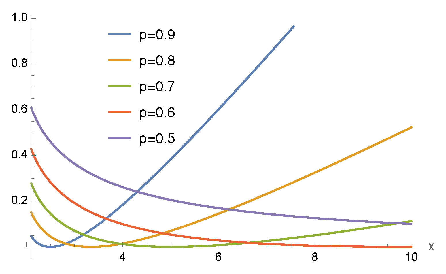 Appliedmath 05 00044 g011