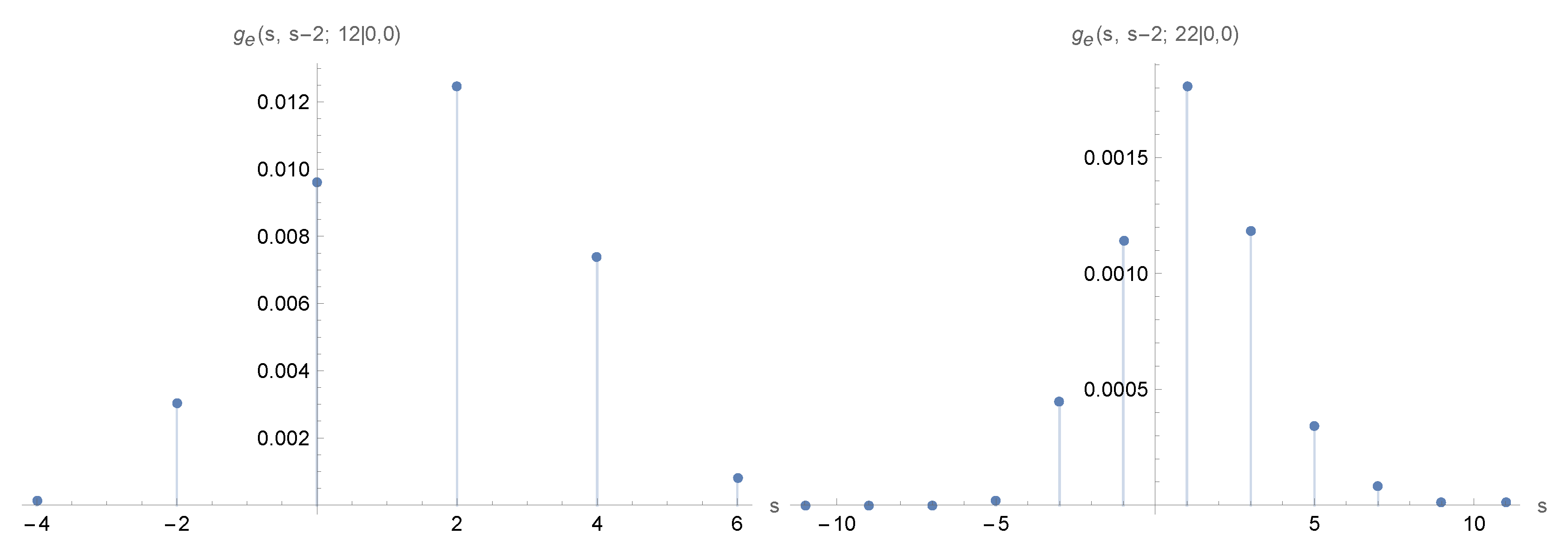 Appliedmath 05 00044 g014