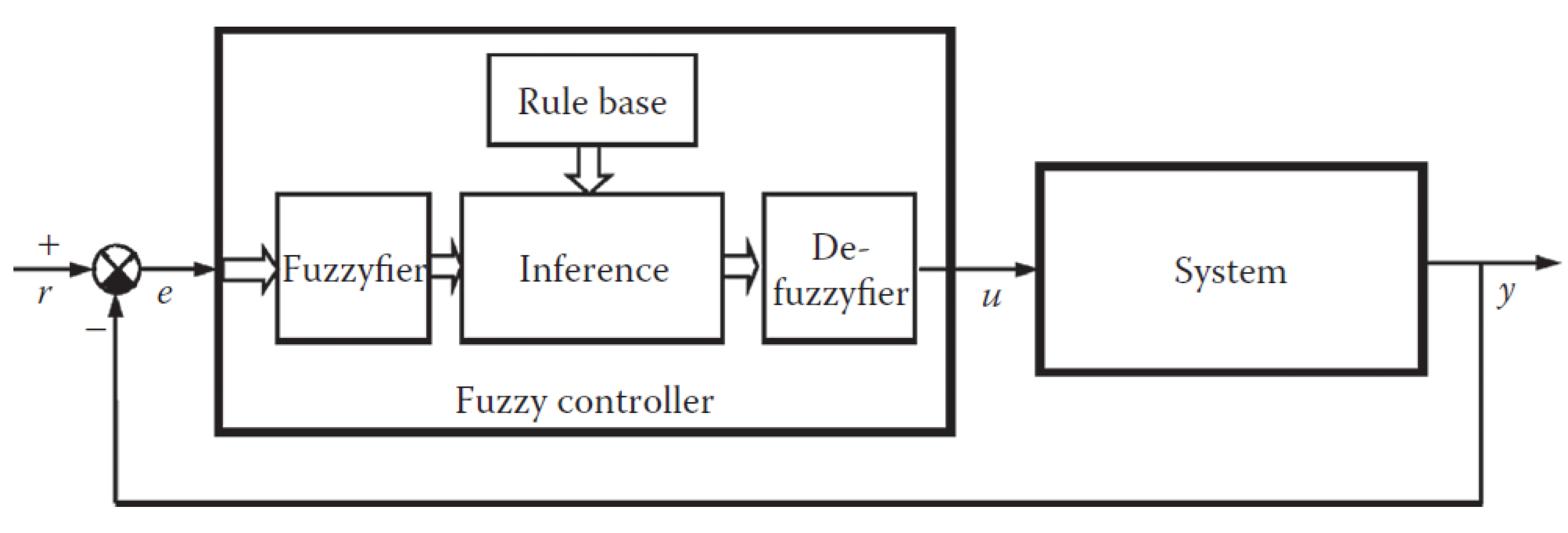 Appliedmath 05 00045 g002