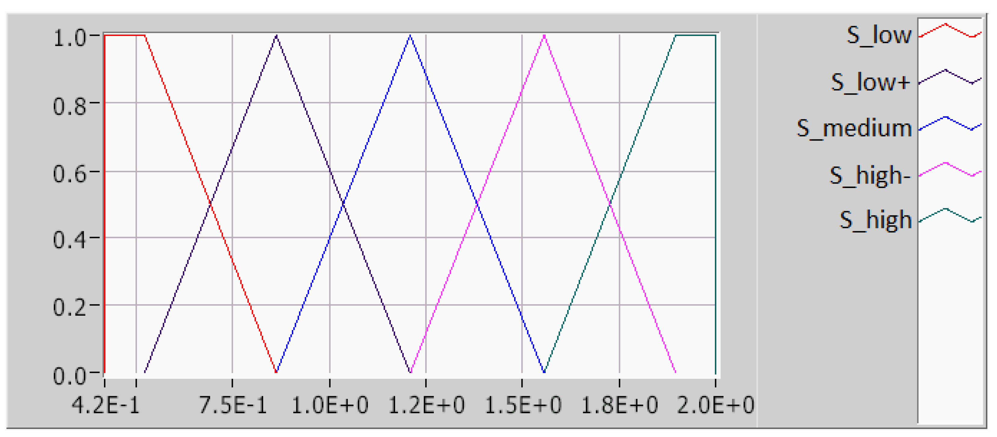 Appliedmath 05 00045 g010