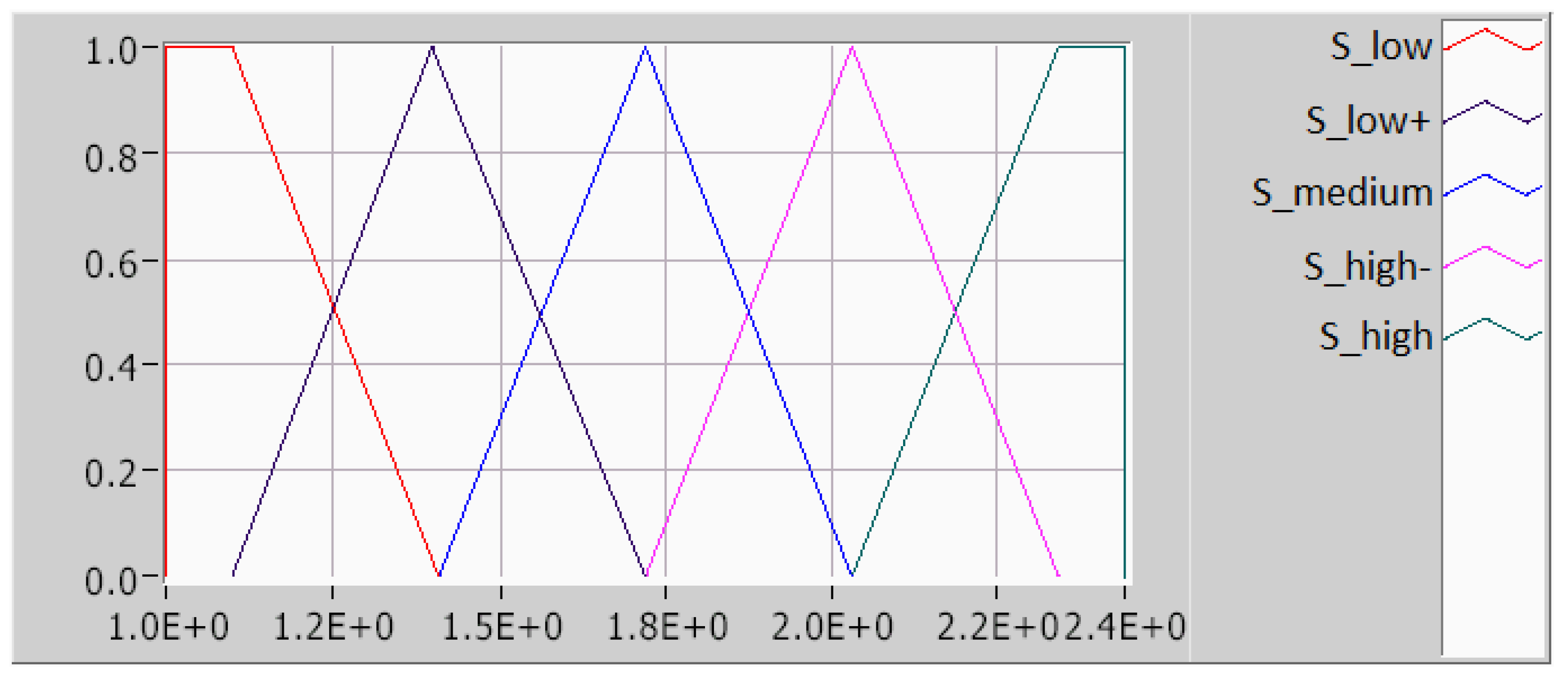 Appliedmath 05 00045 g012