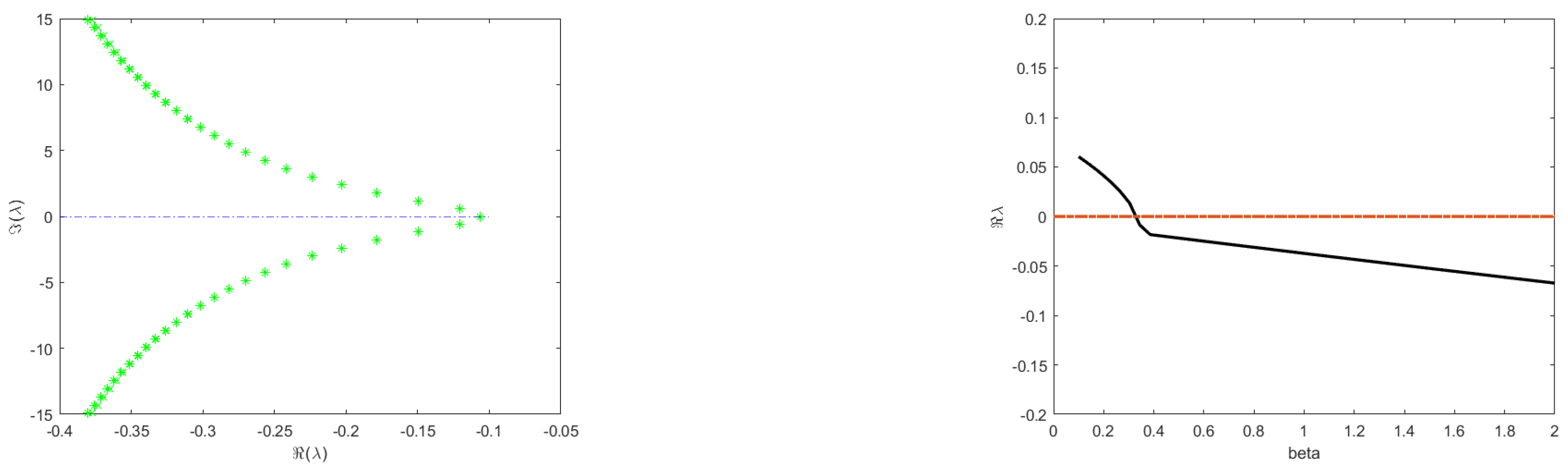 Appliedmath 05 00047 g005