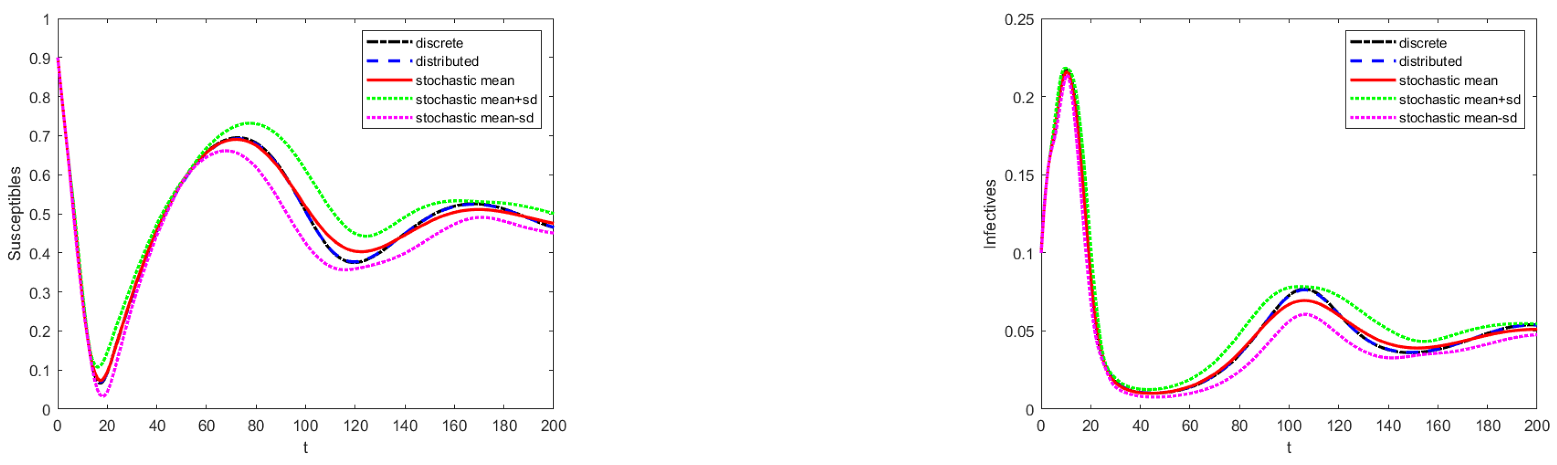 Appliedmath 05 00047 g011