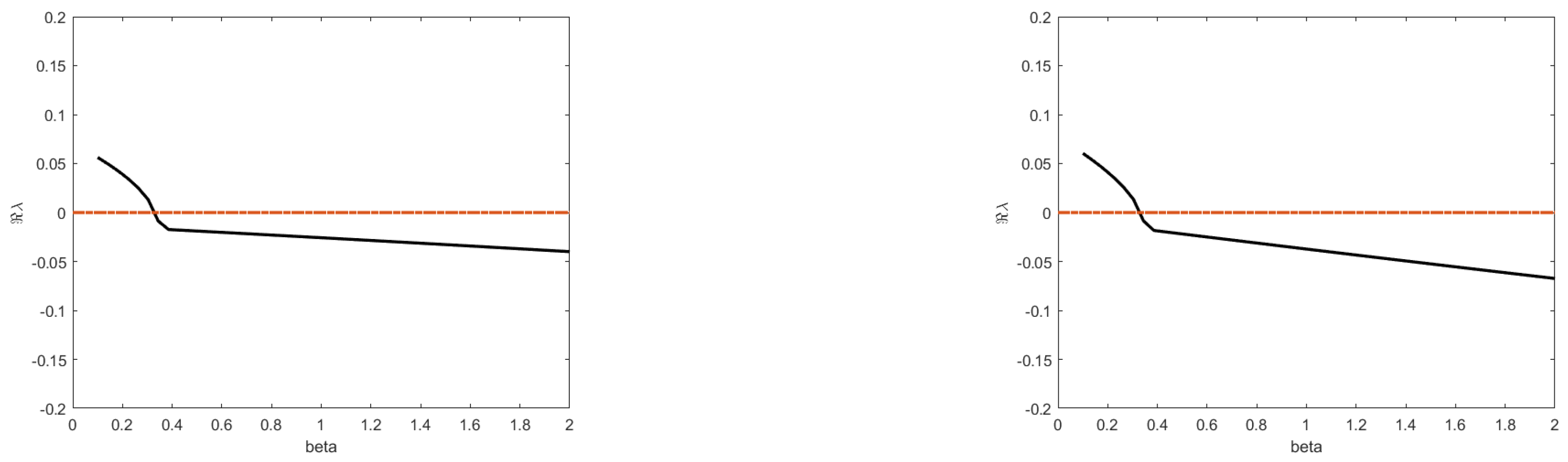 Appliedmath 05 00047 g012