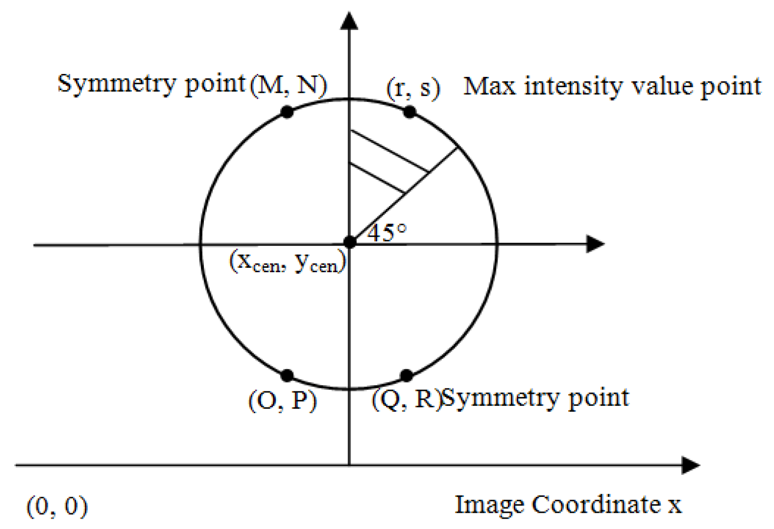 Appliedmath 05 00053 g001