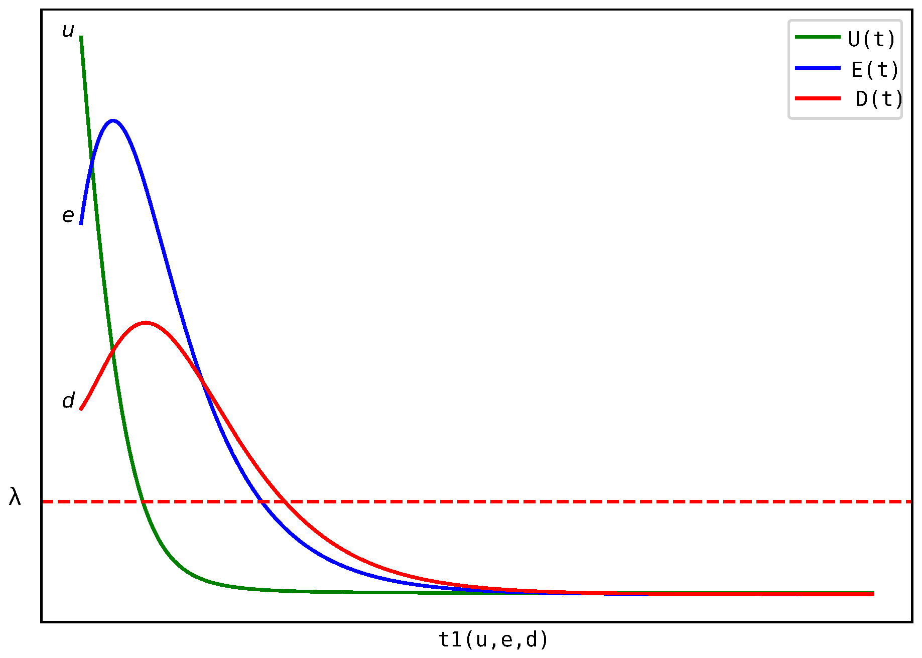 Appliedmath 05 00054 g001