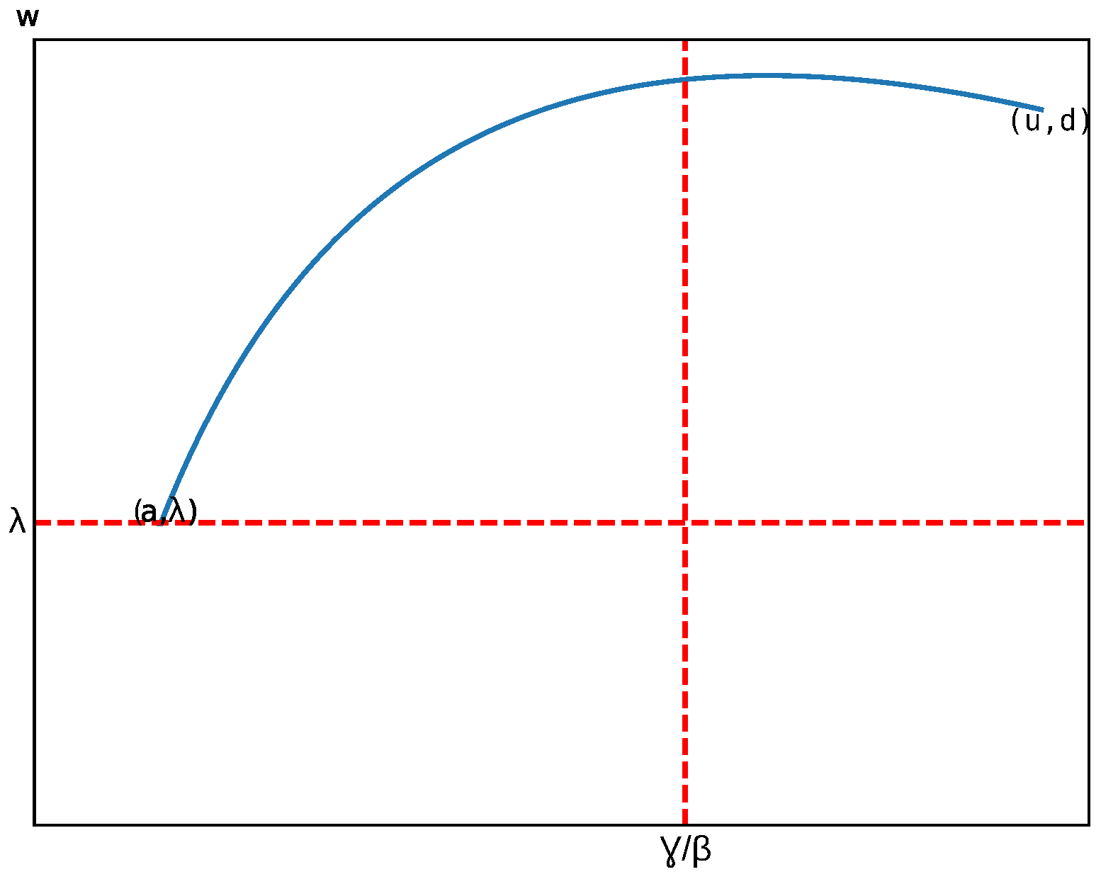 Appliedmath 05 00054 g002