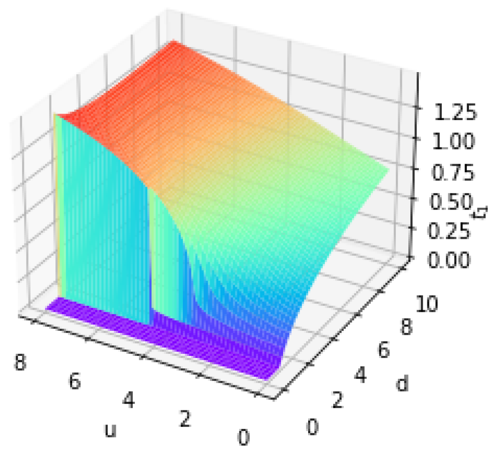 Appliedmath 05 00054 g003