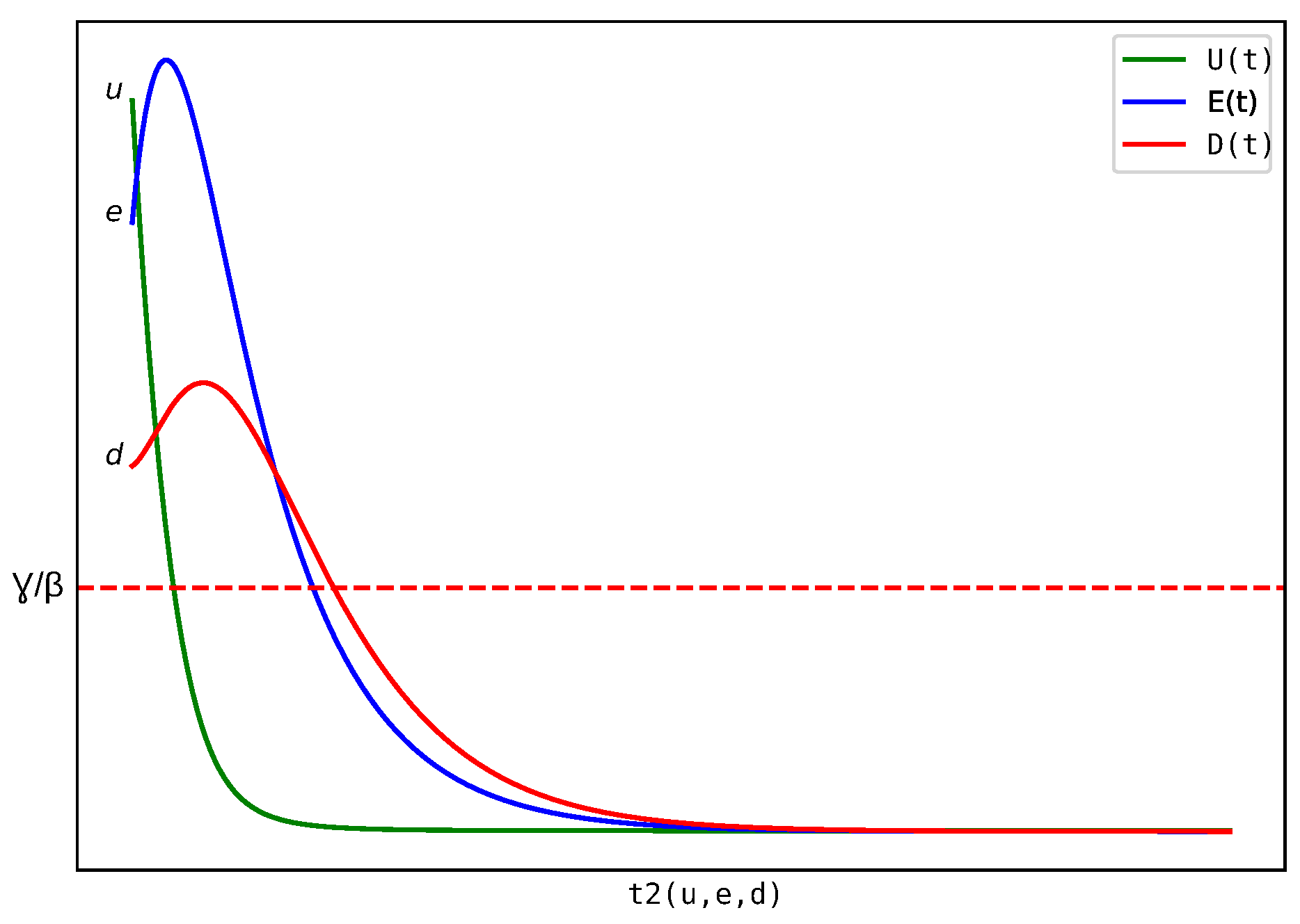 Appliedmath 05 00054 g004