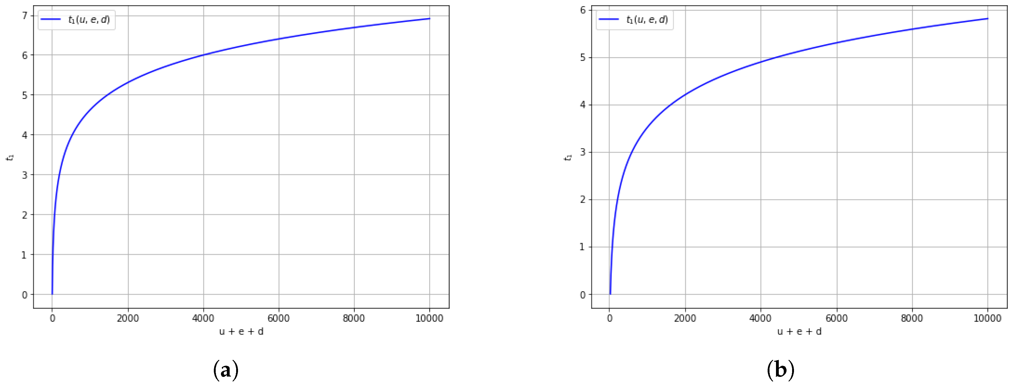 Appliedmath 05 00054 g005