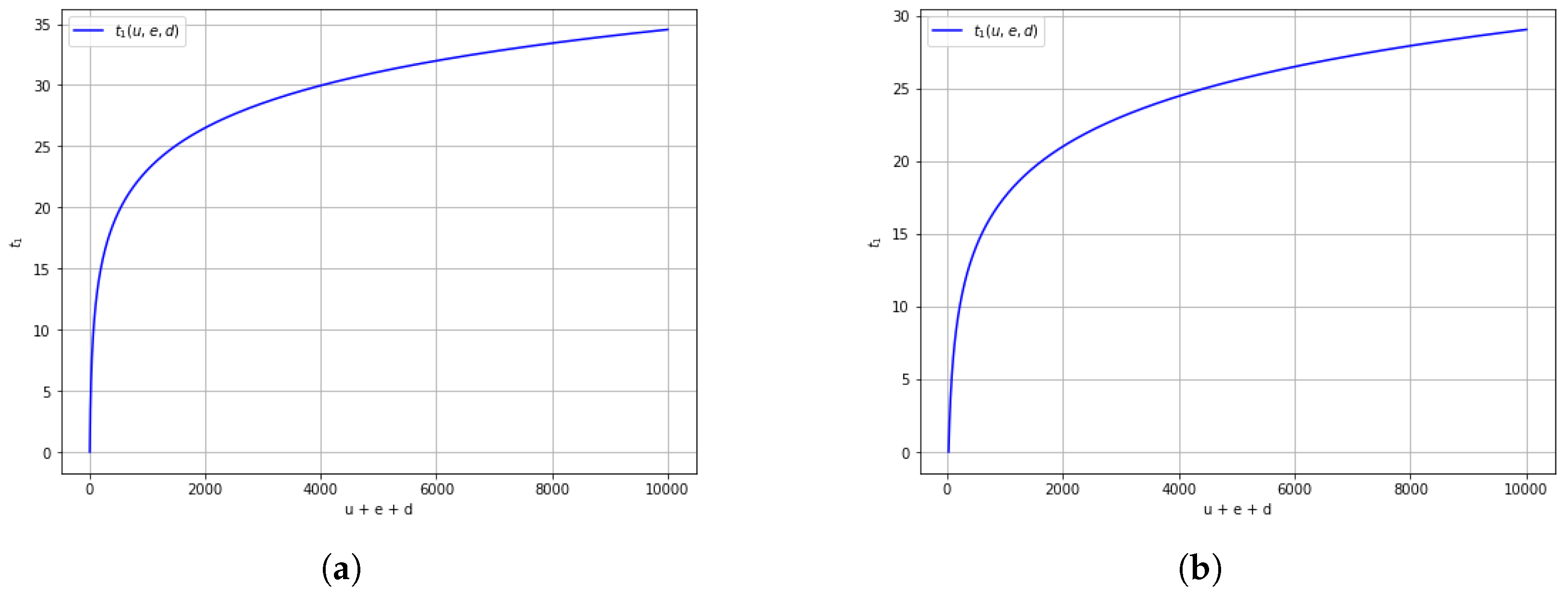 Appliedmath 05 00054 g006