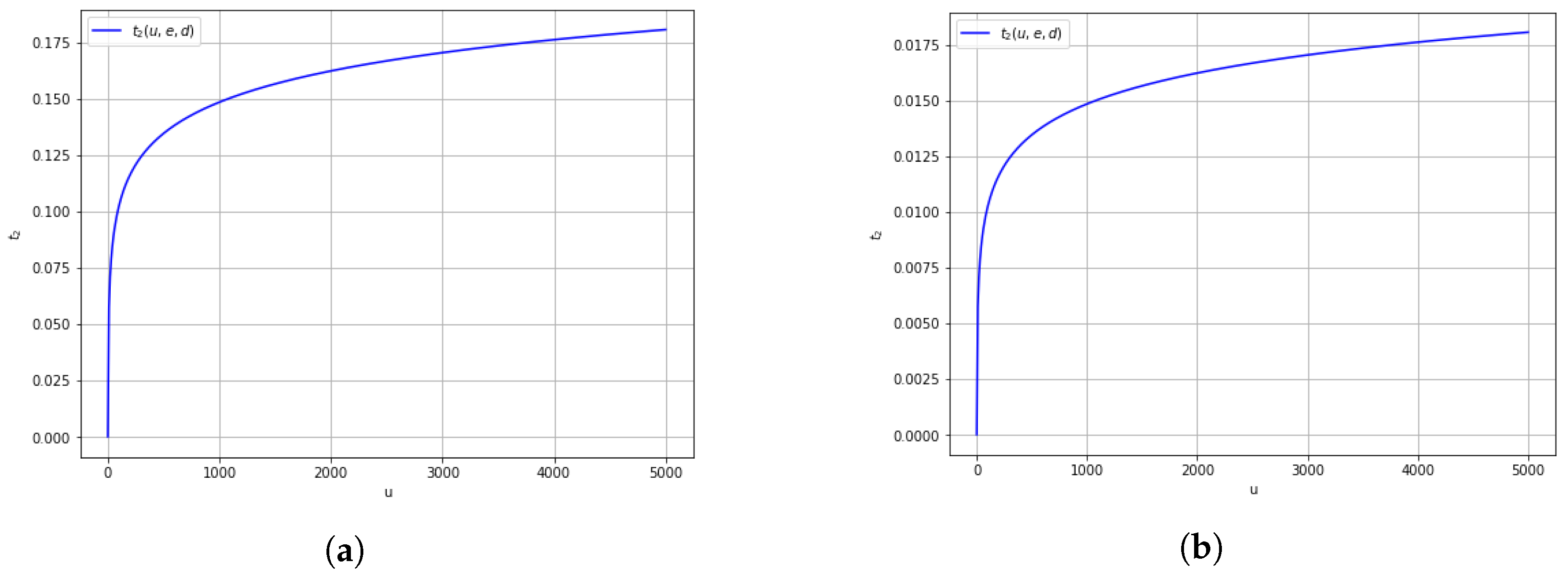 Appliedmath 05 00054 g008