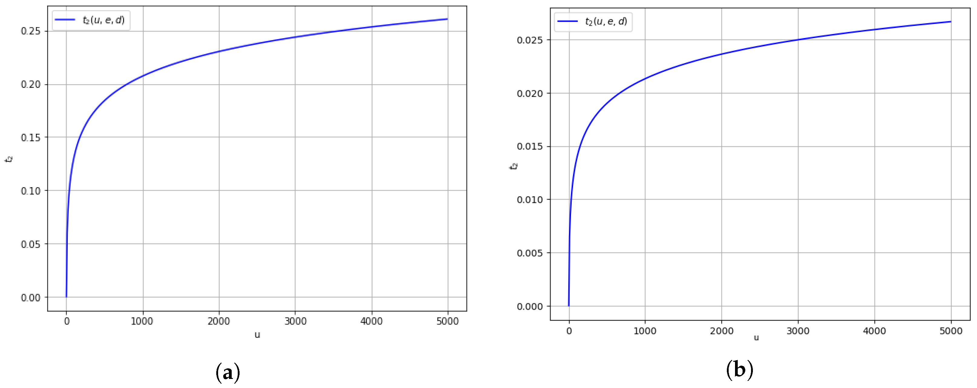 Appliedmath 05 00054 g009