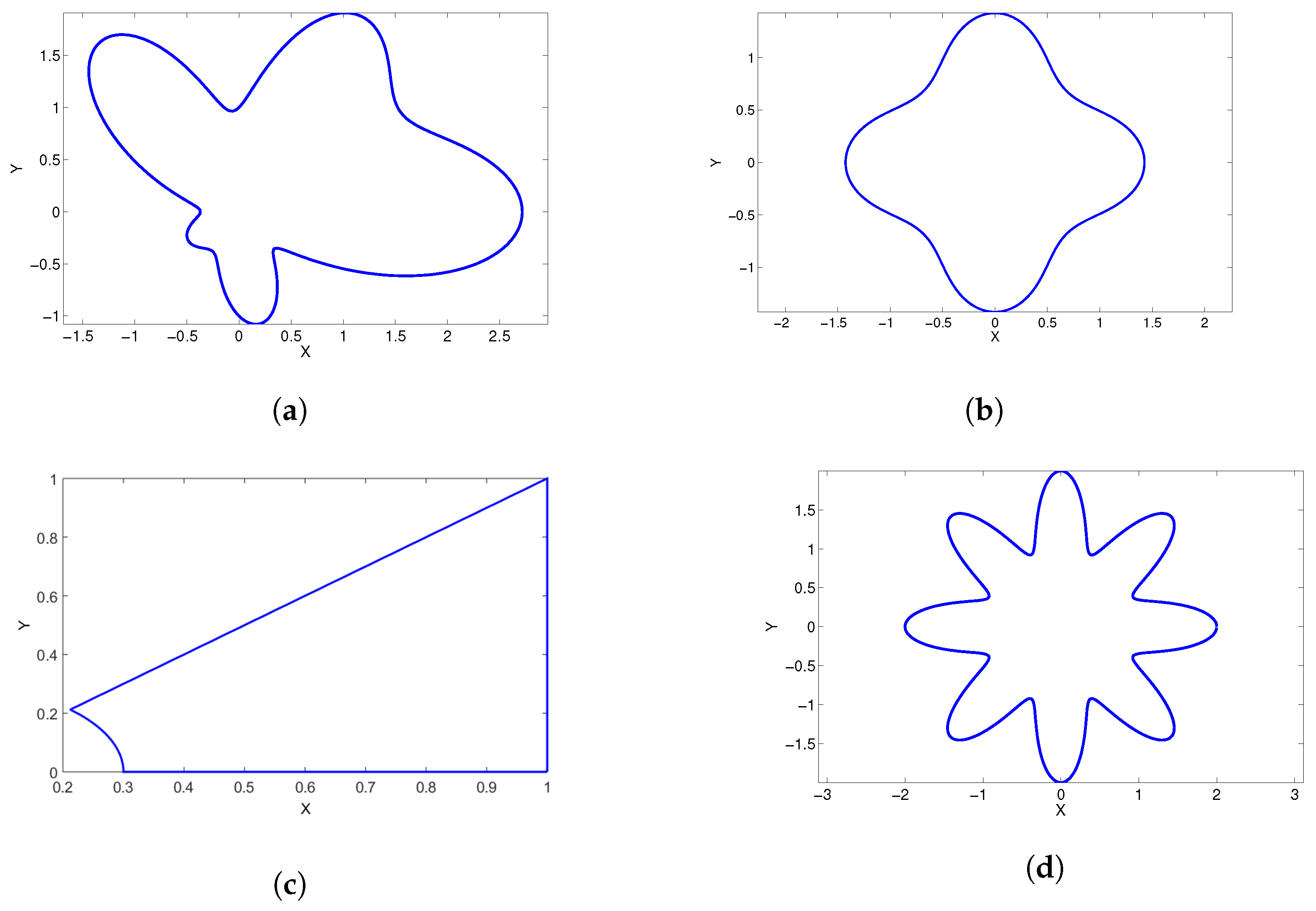 Appliedmath 05 00056 g001