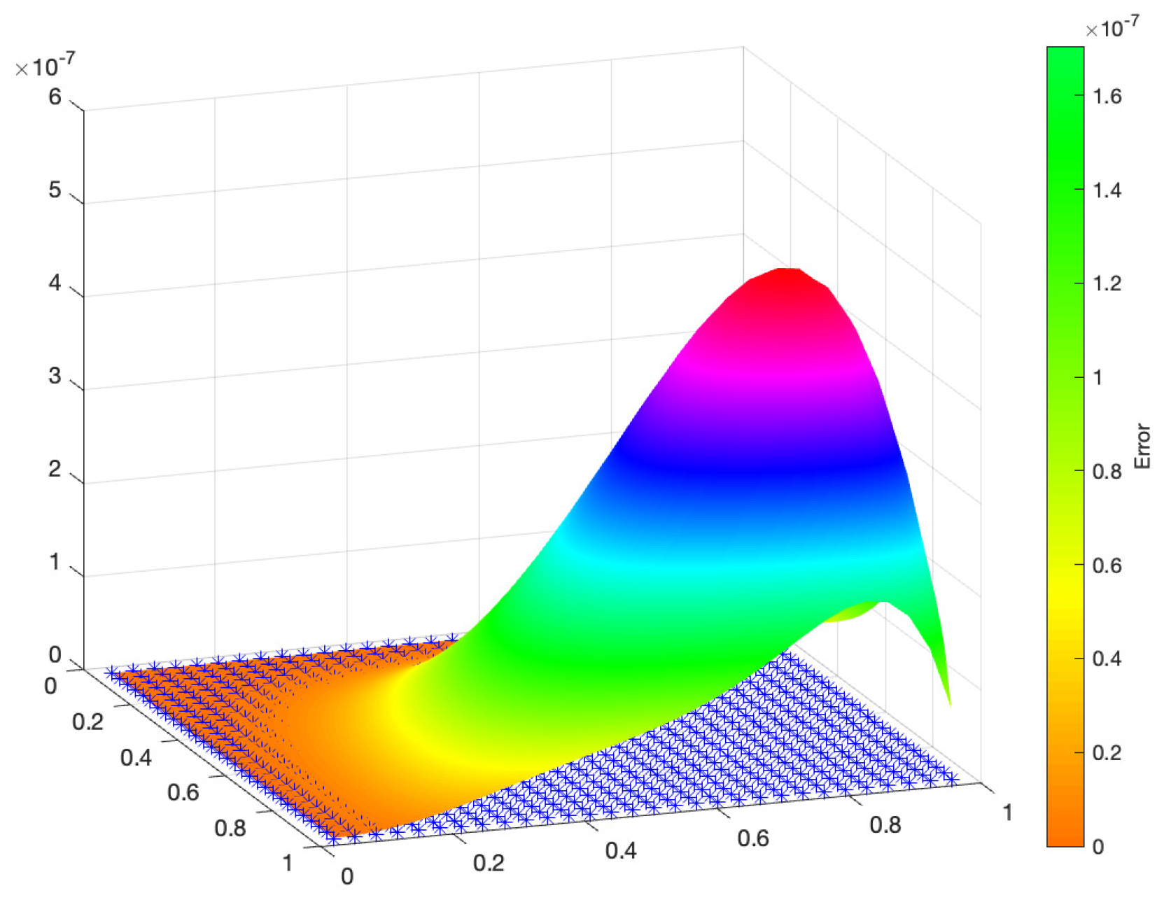 Appliedmath 05 00056 g005
