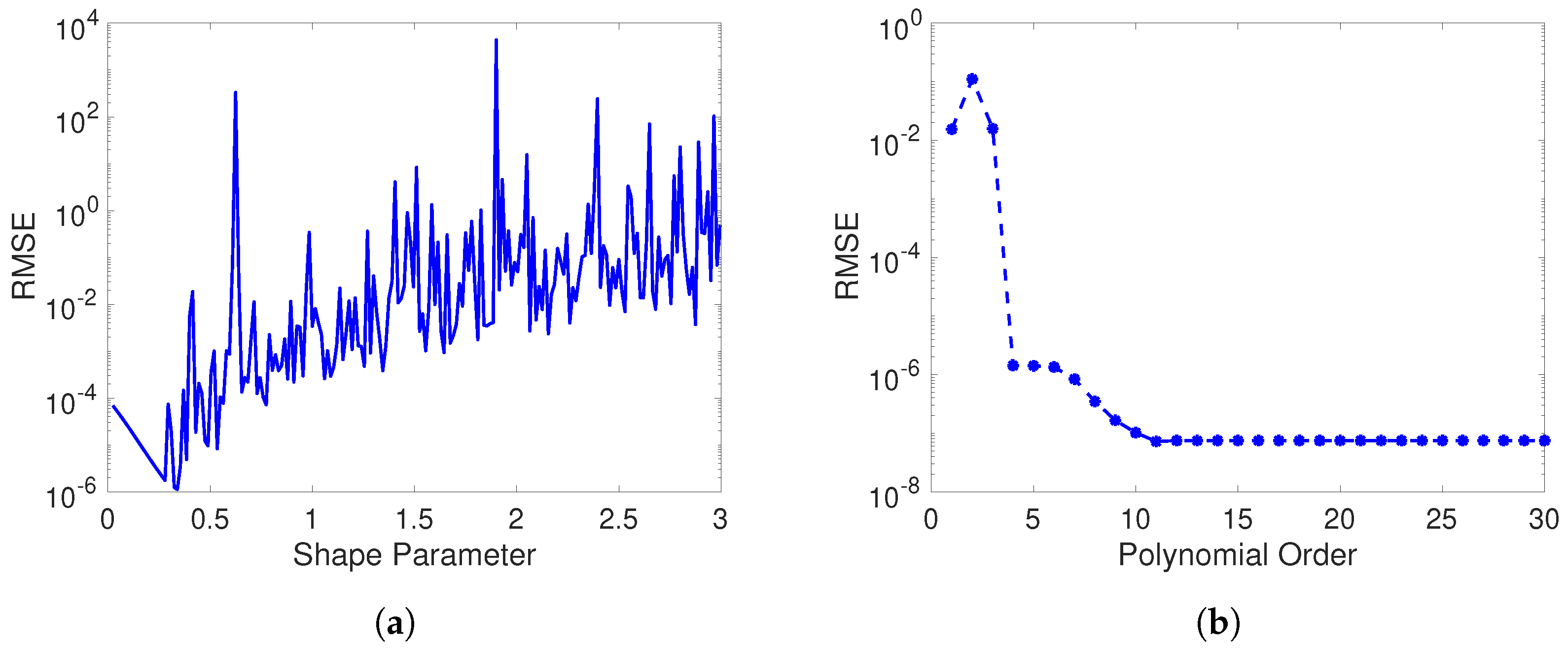 Appliedmath 05 00056 g007