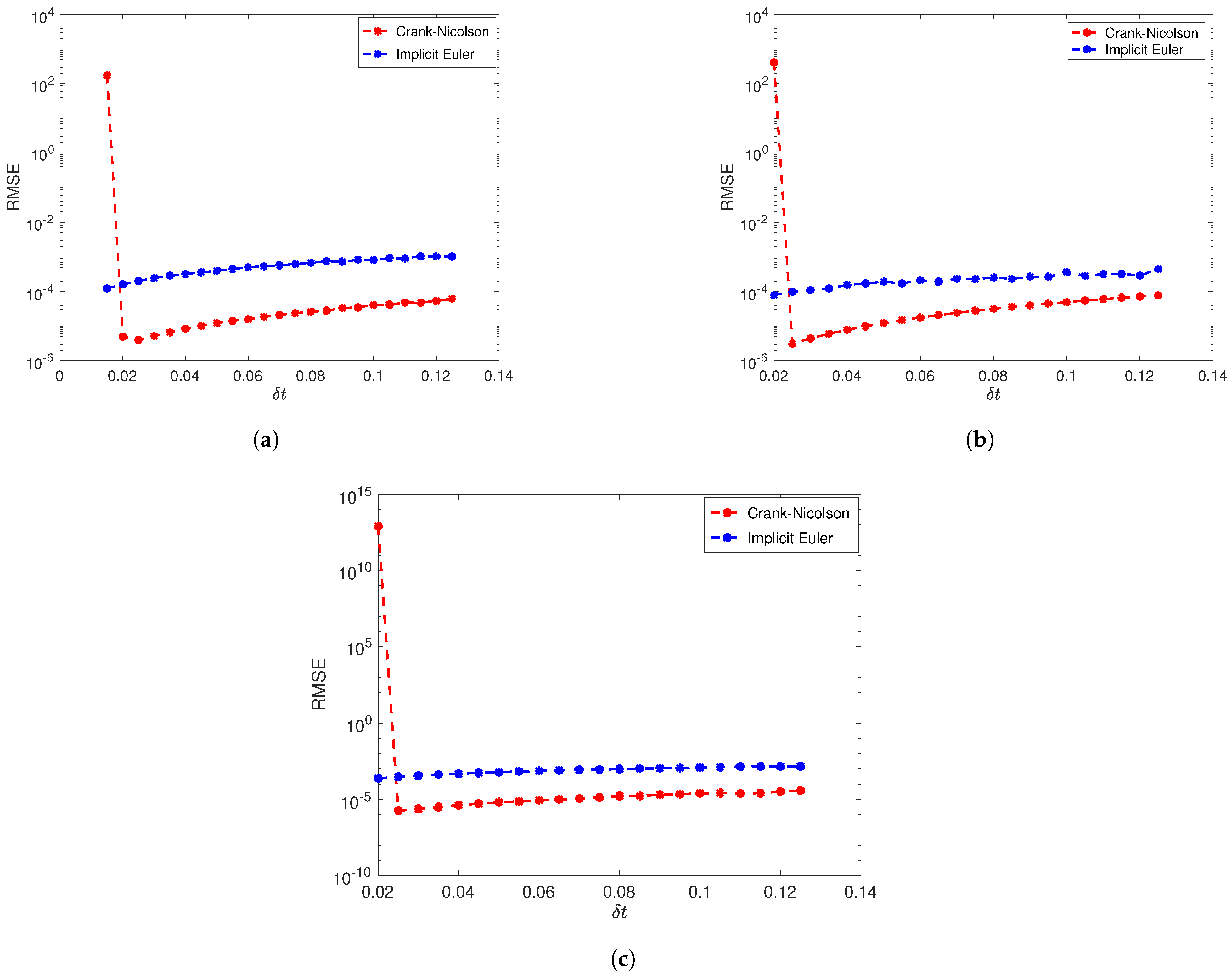 Appliedmath 05 00056 g009